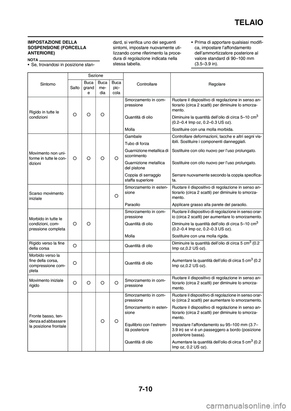 YAMAHA YZ125LC 2011  Manuale duso (in Italian) 7-10
TELAIO
IMPOSTAZIONE DELLA 
SOSPENSIONE (FORCELLA 
ANTERIORE)
• Se, trovandosi in posizione stan-dard, si verifica uno dei seguenti 
sintomi, impostare nuovamente uti-
lizzando come riferimento 