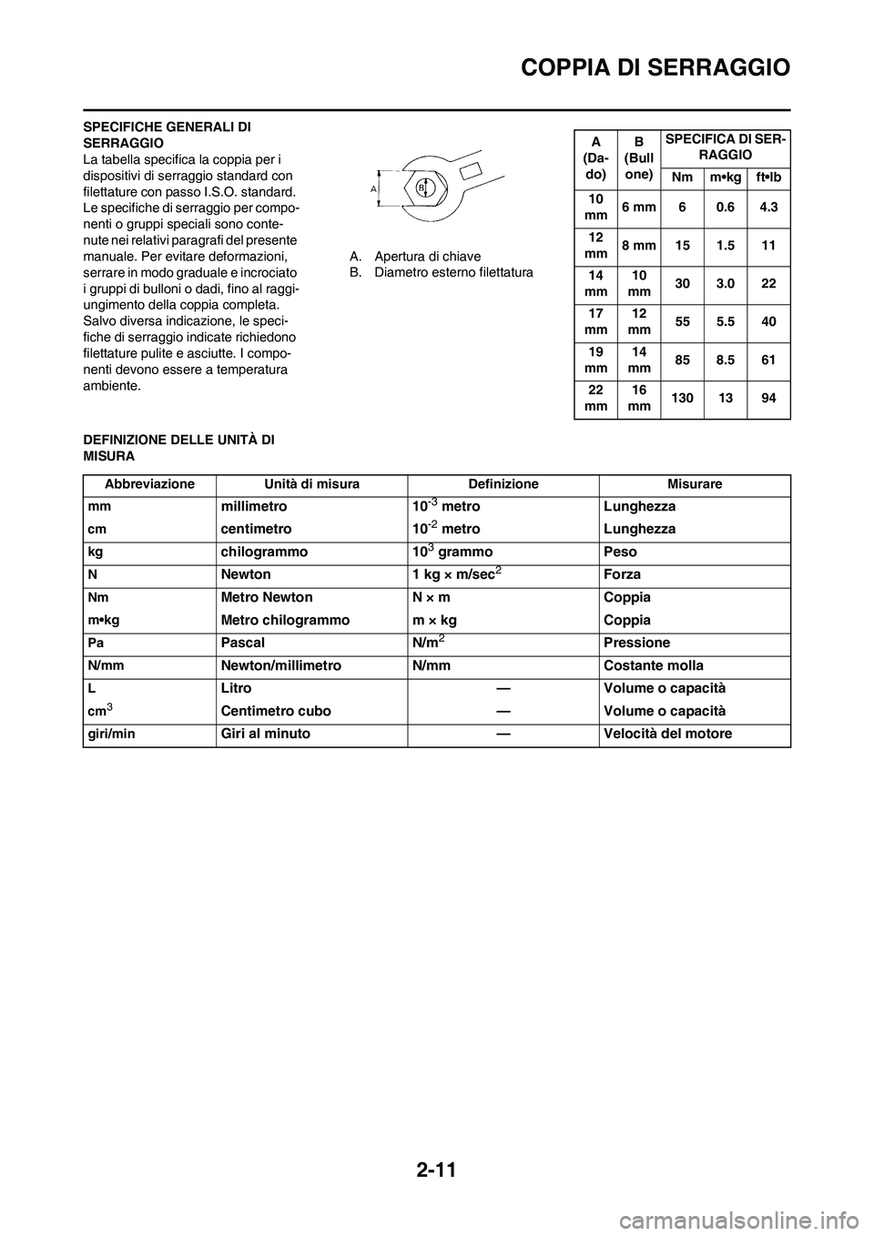 YAMAHA YZ125LC 2011  Manuale duso (in Italian) 2-11
COPPIA DI SERRAGGIO
SPECIFICHE GENERALI DI 
SERRAGGIO
La tabella specifica la coppia per i 
dispositivi di serraggio standard con 
filettature con passo I.S.O. standard. 
Le specifiche di serragg