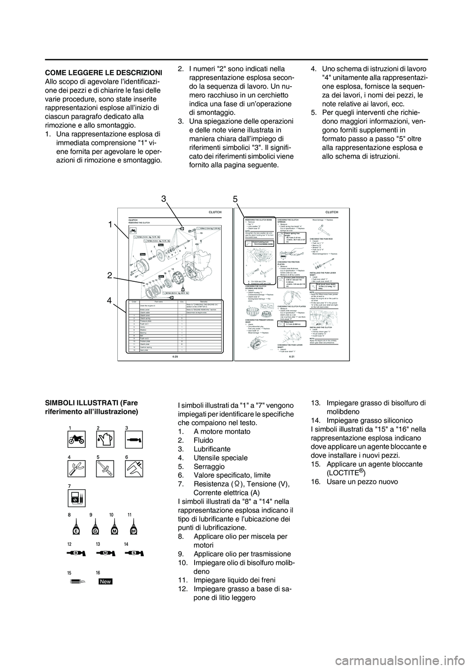 YAMAHA YZ125LC 2011  Manuale duso (in Italian) COME LEGGERE LE DESCRIZIONI
Allo scopo di agevolare l’identificazi-
one dei pezzi e di chiarire le fasi delle 
varie procedure, sono state inserite 
rappresentazioni esplose all’inizio di 
ciascun