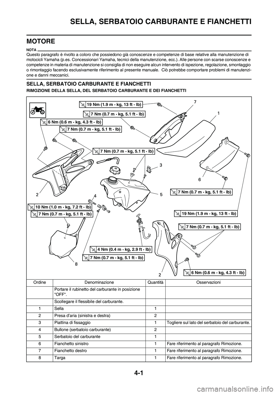 YAMAHA YZ125LC 2011  Manuale duso (in Italian) 4-1
SELLA, SERBATOIO CARBURANTE E FIANCHETTI
MOTORE
Questo paragrafo è rivolto a coloro che possiedono già conoscenze e competenze di base relative alla manutenzione di 
motocicli Yamaha (p.es. Conc