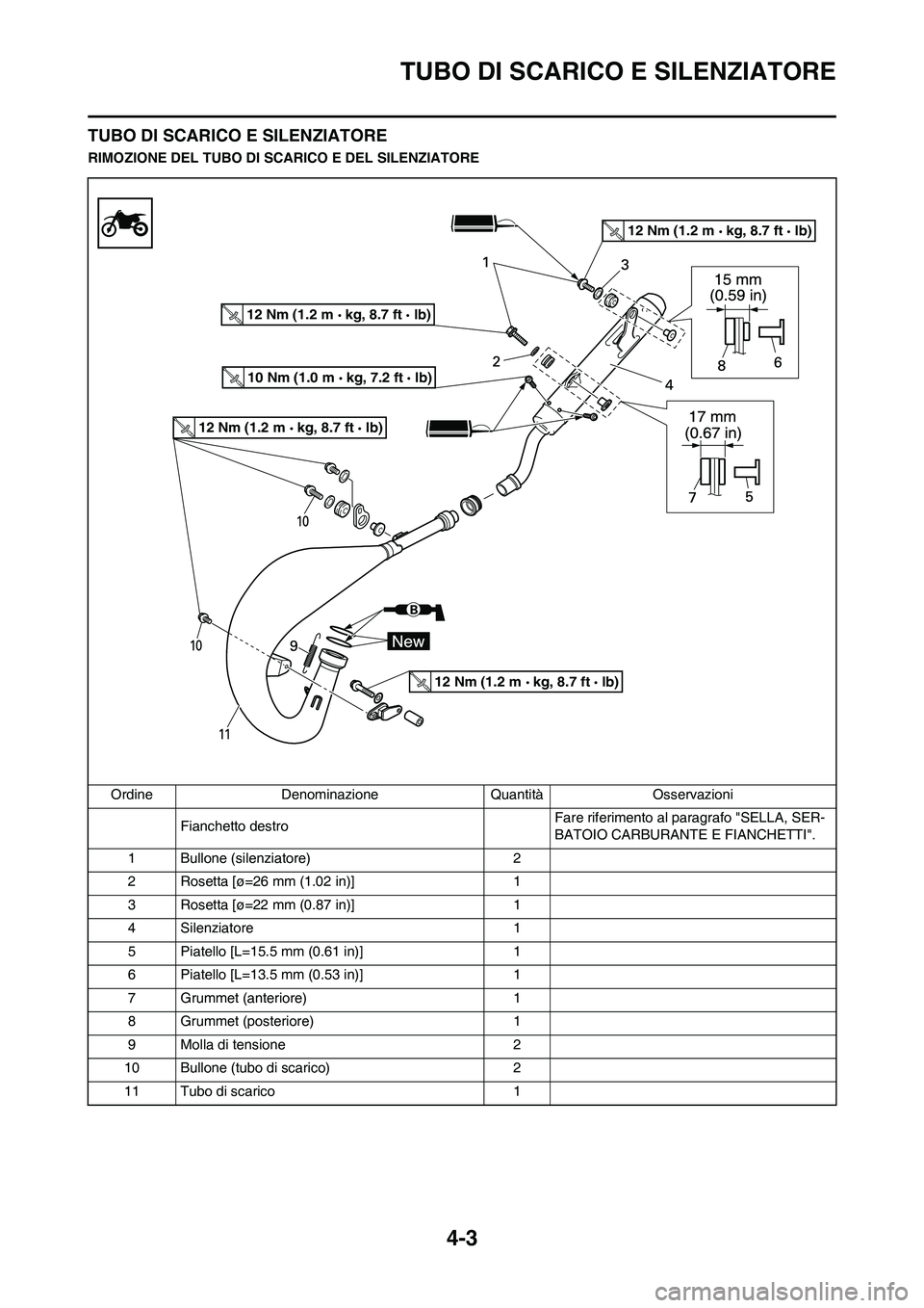 YAMAHA YZ125LC 2011  Manuale duso (in Italian) 
4-3
TUBO DI SCARICO E SILENZIATORE
TUBO DI SCARICO E SILENZIATORE
RIMOZIONE DEL TUBO DI SCARICO E DEL SILENZIATORE
Ordine Denominazione Quantità Osservazioni Fianchetto destro Fare riferimento al pa