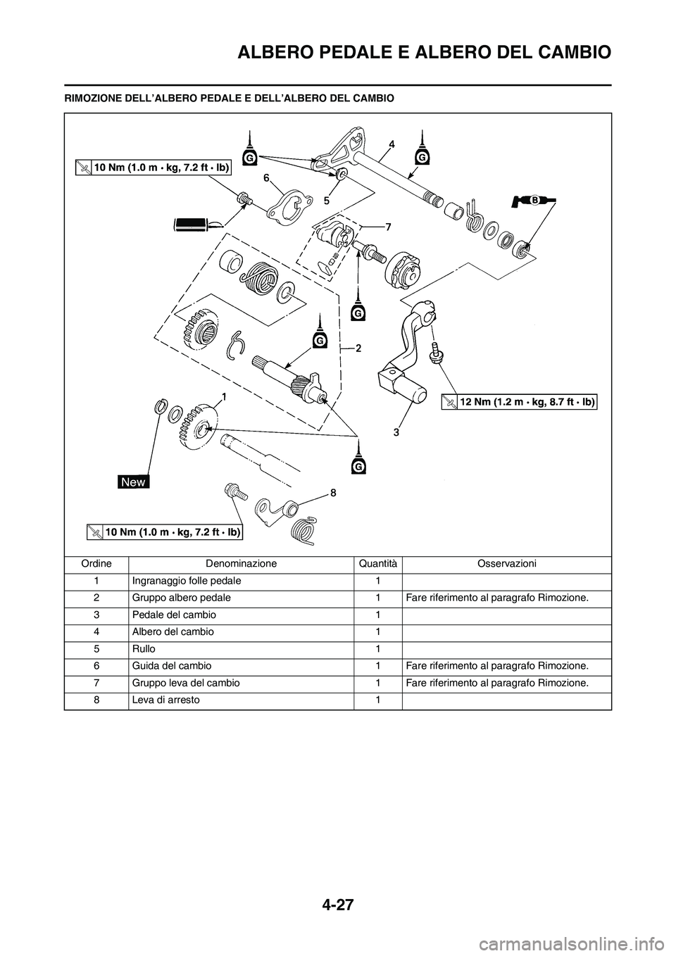 YAMAHA YZ125LC 2011  Manuale duso (in Italian) 4-27
ALBERO PEDALE E ALBERO DEL CAMBIO
RIMOZIONE DELL’ALBERO PEDALE E DELL’ALBERO DEL CAMBIO
Ordine Denominazione Quantità Osservazioni
1 Ingranaggio folle pedale 1
2 Gruppo albero pedale 1 Fare 