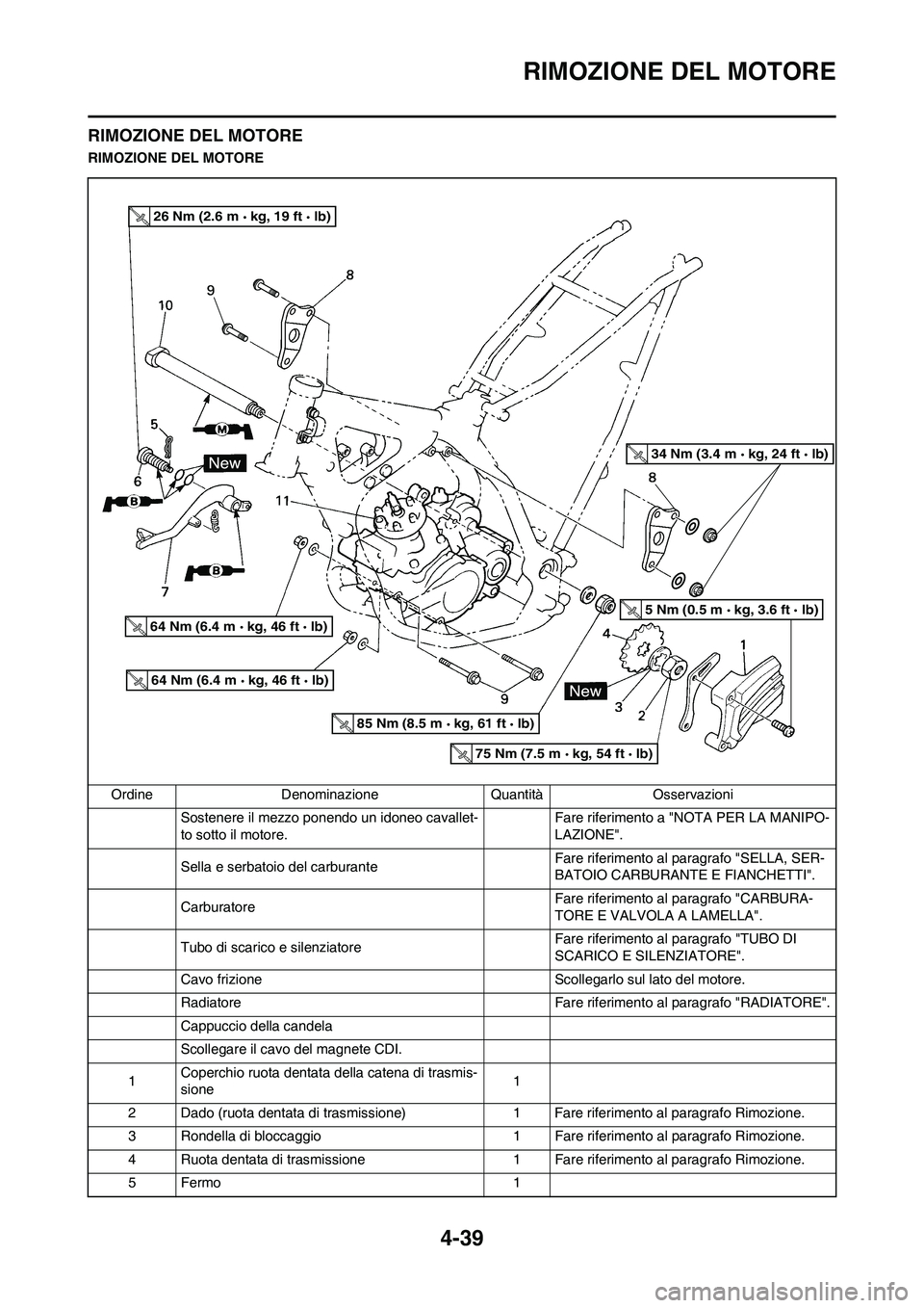 YAMAHA YZ125LC 2011  Manuale duso (in Italian) 4-39
RIMOZIONE DEL MOTORE
RIMOZIONE DEL MOTORE
RIMOZIONE DEL MOTORE
Ordine Denominazione Quantità Osservazioni
Sostenere il mezzo ponendo un idoneo cavallet-
to sotto il motore.Fare riferimento a "NO