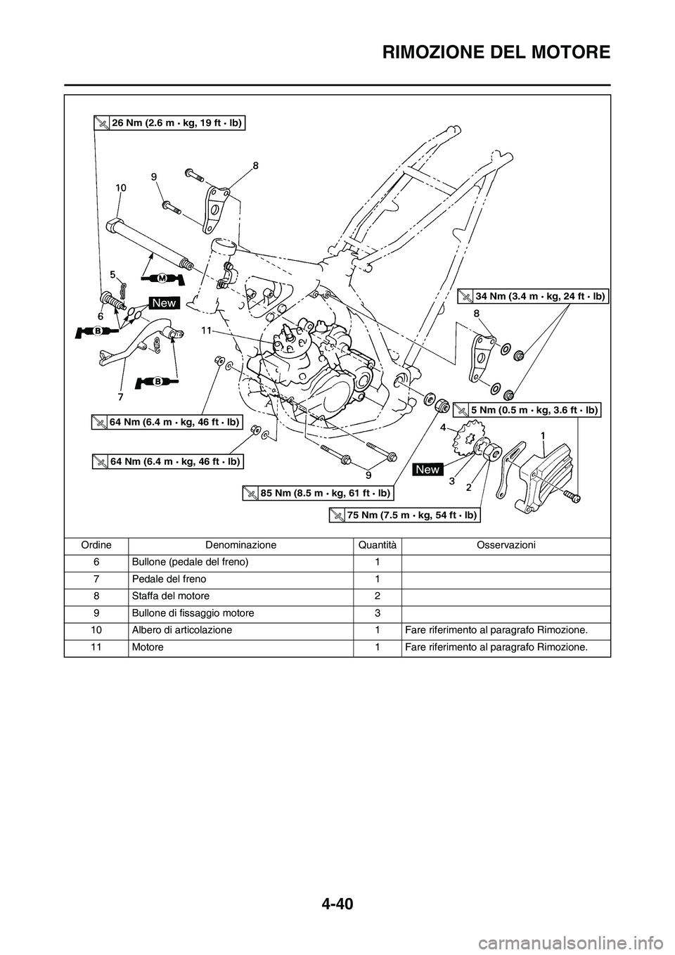YAMAHA YZ125LC 2011  Manuale duso (in Italian) 4-40
RIMOZIONE DEL MOTORE
6 Bullone (pedale del freno) 1
7 Pedale del freno 1
8 Staffa del motore 2
9 Bullone di fissaggio motore 3
10 Albero di articolazione 1 Fare riferimento al paragrafo Rimozione
