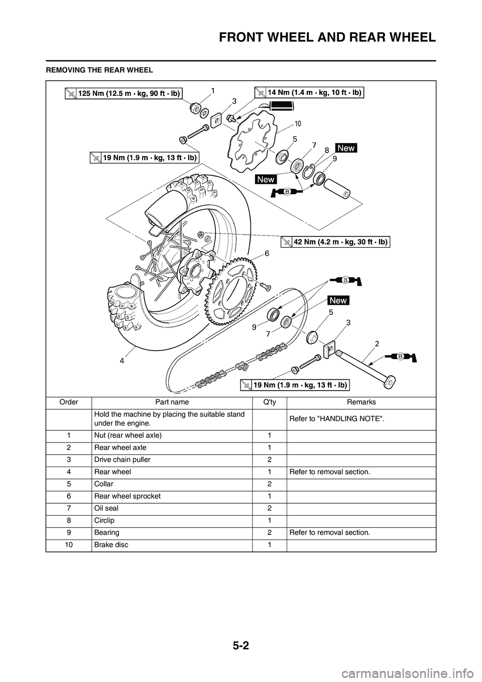 YAMAHA YZ125LC 2010  Owners Manual 5-2
FRONT WHEEL AND REAR WHEEL
REMOVING THE REAR WHEEL
Order Part name Qty Remarks
Hold the machine by placing the suitable stand 
under the engine.Refer to "HANDLING NOTE".
1 Nut (rear wheel axle) 1