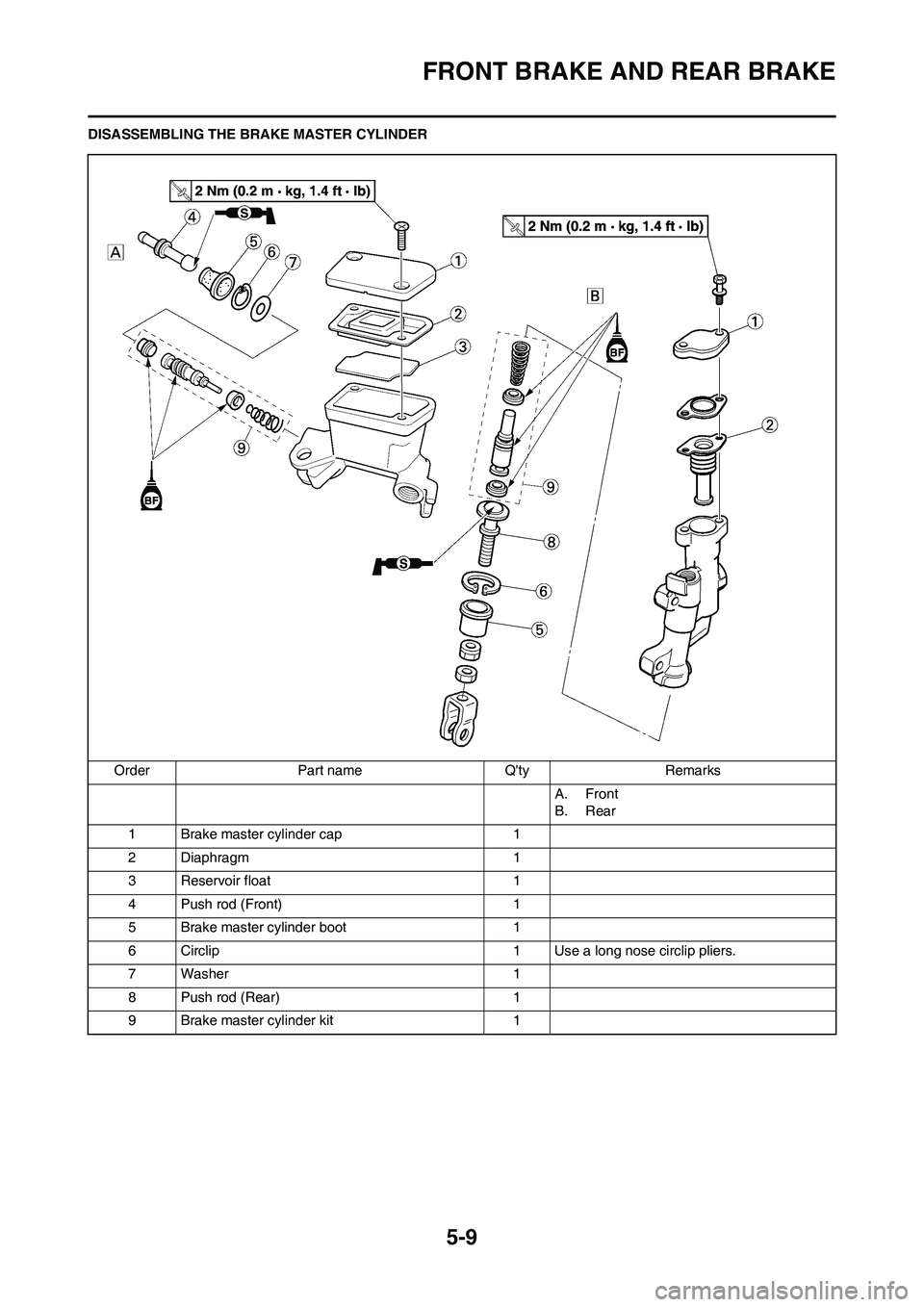 YAMAHA YZ125LC 2010  Owners Manual 5-9
FRONT BRAKE AND REAR BRAKE
DISASSEMBLING THE BRAKE MASTER CYLINDER
Order Part name Qty Remarks
A. Front
B. Rear
1 Brake master cylinder cap 1
2 Diaphragm 1
3 Reservoir float 1
4 Push rod (Front) 