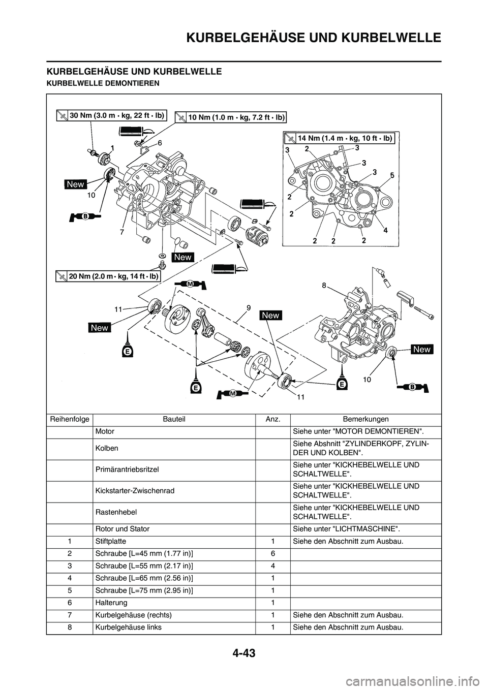 YAMAHA YZ125LC 2010  Betriebsanleitungen (in German) 4-43
KURBELGEHÄUSE UND KURBELWELLE
KURBELGEHÄUSE UND KURBELWELLE
KURBELWELLE DEMONTIEREN
Reihenfolge Bauteil Anz. Bemerkungen
Motor Siehe unter "MOTOR DEMONTIEREN".
KolbenSiehe Abshnitt "ZYLINDERKOP