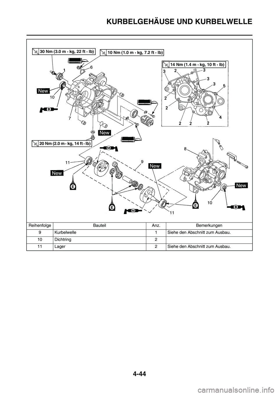YAMAHA YZ125LC 2010  Betriebsanleitungen (in German) 4-44
KURBELGEHÄUSE UND KURBELWELLE
9 Kurbelwelle 1 Siehe den Abschnitt zum Ausbau.
10 Dichtring 2
11 Lager 2 Siehe den Abschnitt zum Ausbau. Reihenfolge Bauteil Anz. Bemerkungen
30 Nm (3.0 m   kg, 22