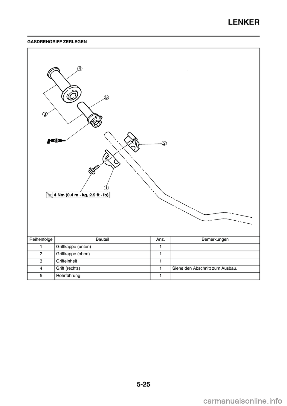 YAMAHA YZ125LC 2010  Betriebsanleitungen (in German) 5-25
LENKER
GASDREHGRIFF ZERLEGEN
Reihenfolge Bauteil Anz. Bemerkungen
1 Griffkappe (unten) 1
2 Griffkappe (oben) 1
3 Griffeinheit 1
4 Griff (rechts) 1 Siehe den Abschnitt zum Ausbau.
5 Rohrführung 1
