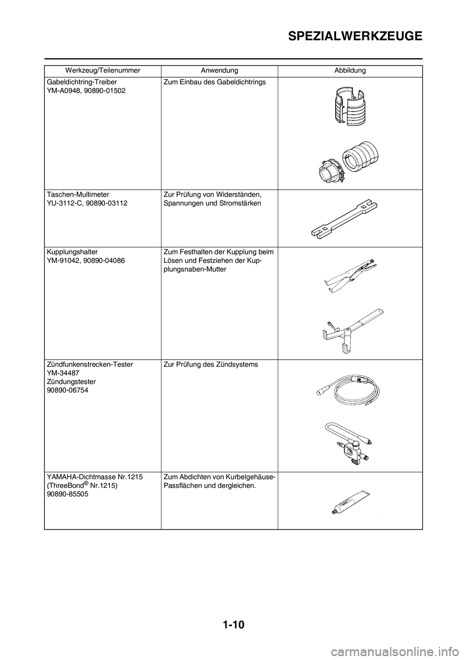 YAMAHA YZ125LC 2010  Betriebsanleitungen (in German) 1-10
SPEZIALWERKZEUGE
Gabeldichtring-Treiber
YM-A0948, 90890-01502 Zum Einbau des Gabeldichtrings
Taschen-Multimeter
YU-3112-C, 90890-03112 Zur Prüfung von Widerständen, 
Spannungen und Stromstärke