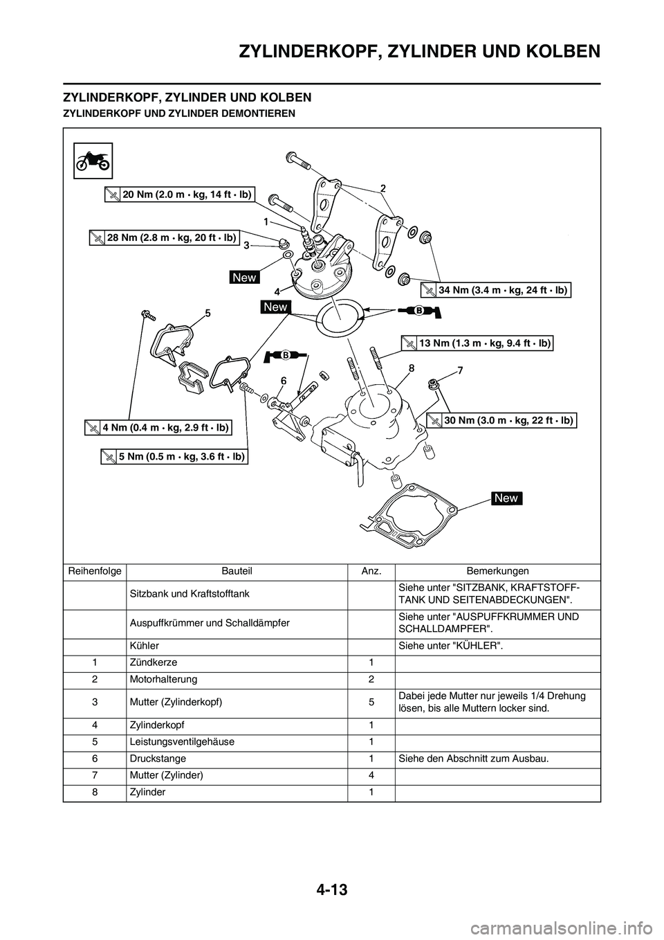 YAMAHA YZ125LC 2010  Betriebsanleitungen (in German) 4-13
ZYLINDERKOPF, ZYLINDER UND KOLBEN
ZYLINDERKOPF, ZYLINDER UND KOLBEN
ZYLINDERKOPF UND ZYLINDER DEMONTIEREN
Reihenfolge Bauteil Anz. Bemerkungen
Sitzbank und Kraftstofftank Siehe unter "SITZBANK, K