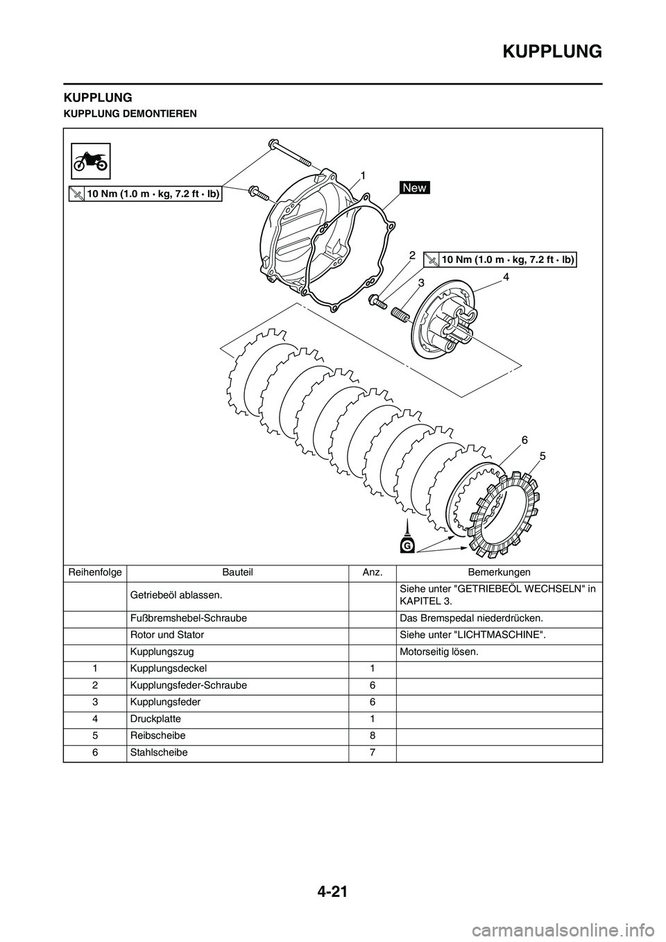 YAMAHA YZ125LC 2010  Betriebsanleitungen (in German) 4-21
KUPPLUNG
KUPPLUNG
KUPPLUNG DEMONTIEREN
Reihenfolge Bauteil Anz. Bemerkungen
Getriebeöl ablassen.Siehe unter "GETRIEBEÖL WECHSELN" in 
KAPITEL 3.
Fußbremshebel-Schraube Das Bremspedal niederdr