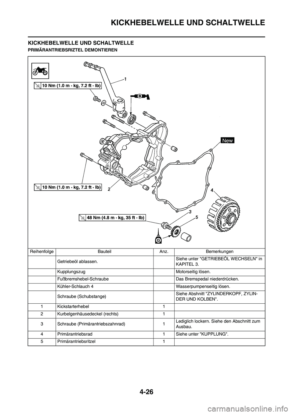 YAMAHA YZ125LC 2010  Betriebsanleitungen (in German) 4-26
KICKHEBELWELLE UND SCHALTWELLE
KICKHEBELWELLE UND SCHALTWELLE
PRIMÄRANTRIEBSRIZTEL DEMONTIEREN
Reihenfolge Bauteil Anz. Bemerkungen
Getriebeöl ablassen. Siehe unter "GETRIEBEÖL WECHSELN" in 
K