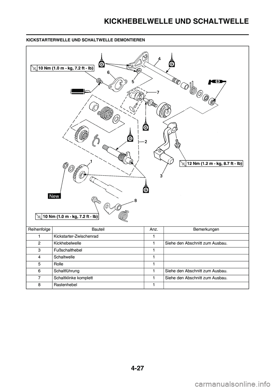 YAMAHA YZ125LC 2010  Betriebsanleitungen (in German) 4-27
KICKHEBELWELLE UND SCHALTWELLE
KICKSTARTERWELLE UND SCHALTWELLE DEMONTIEREN
Reihenfolge Bauteil Anz. Bemerkungen
1 Kickstarter-Zwischenrad 1
2 Kickhebelwelle 1 Siehe den Abschnitt zum Ausbau.
3 F