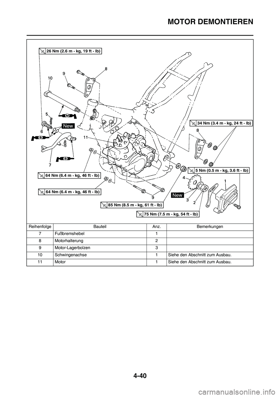 YAMAHA YZ125LC 2010  Betriebsanleitungen (in German) 4-40
MOTOR DEMONTIEREN
7 Fußbremshebel 1
8 Motorhalterung 2
9 Motor-Lagerbolzen 3
10 Schwingenachse 1 Siehe den Abschnitt zum Ausbau.
11 Motor 1 Siehe den Abschnitt zum Ausbau. Reihenfolge Bauteil An
