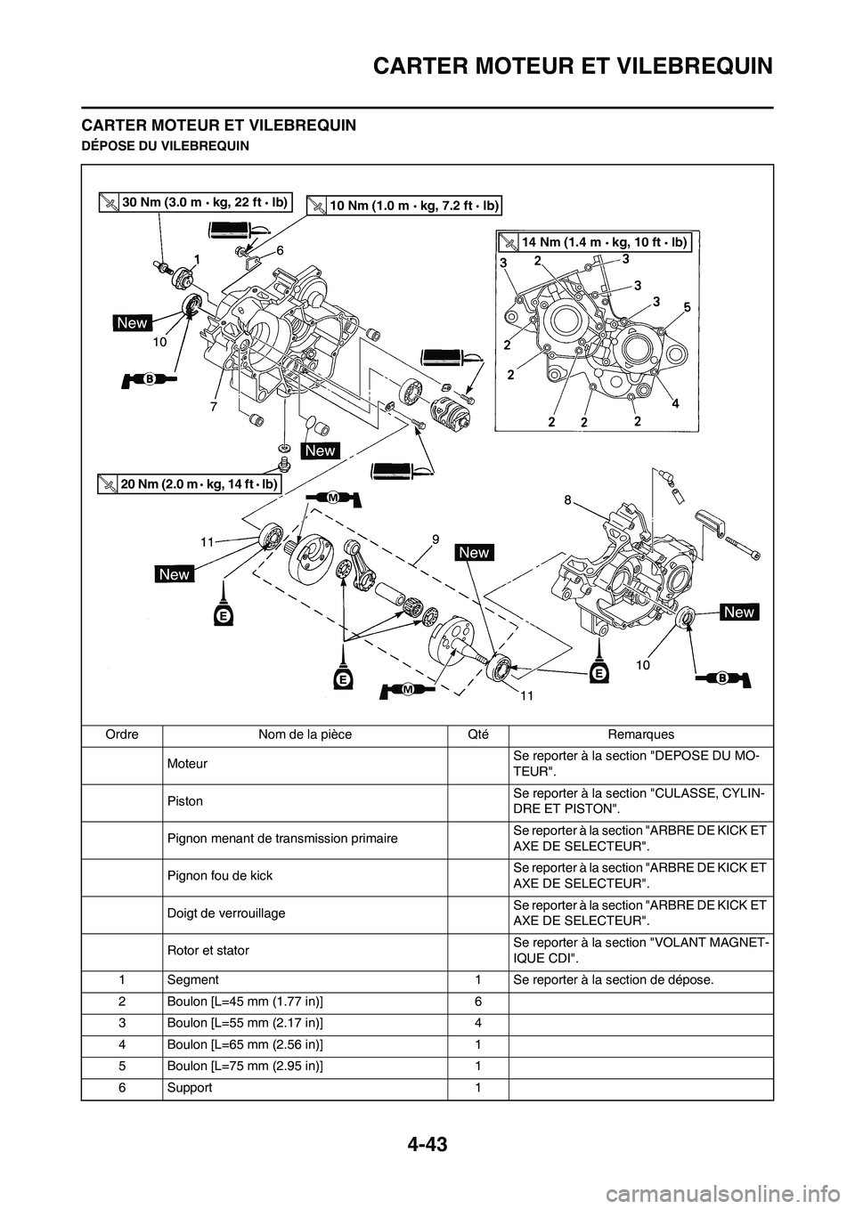 YAMAHA YZ125LC 2010  Notices Demploi (in French) 4-43
CARTER MOTEUR ET VILEBREQUIN
CARTER MOTEUR ET VILEBREQUIN
DÉPOSE DU VILEBREQUIN
Ordre Nom de la pièce Qté Remarques
MoteurSe reporter à la section "DEPOSE DU MO-
TEUR".
PistonSe reporter à l