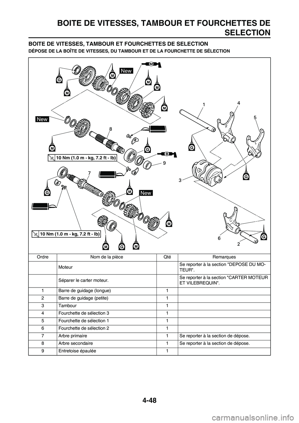YAMAHA YZ125LC 2010  Notices Demploi (in French) 4-48
BOITE DE VITESSES, TAMBOUR ET FOURCHETTES DE
SELECTION
BOITE DE VITESSES, TAMBOUR ET FOURCHETTES DE SELECTION
DÉPOSE DE LA BOÎTE DE VITESSES, DU TAMBOUR ET DE LA FOURCHETTE DE SÉLECTION
Ordre 