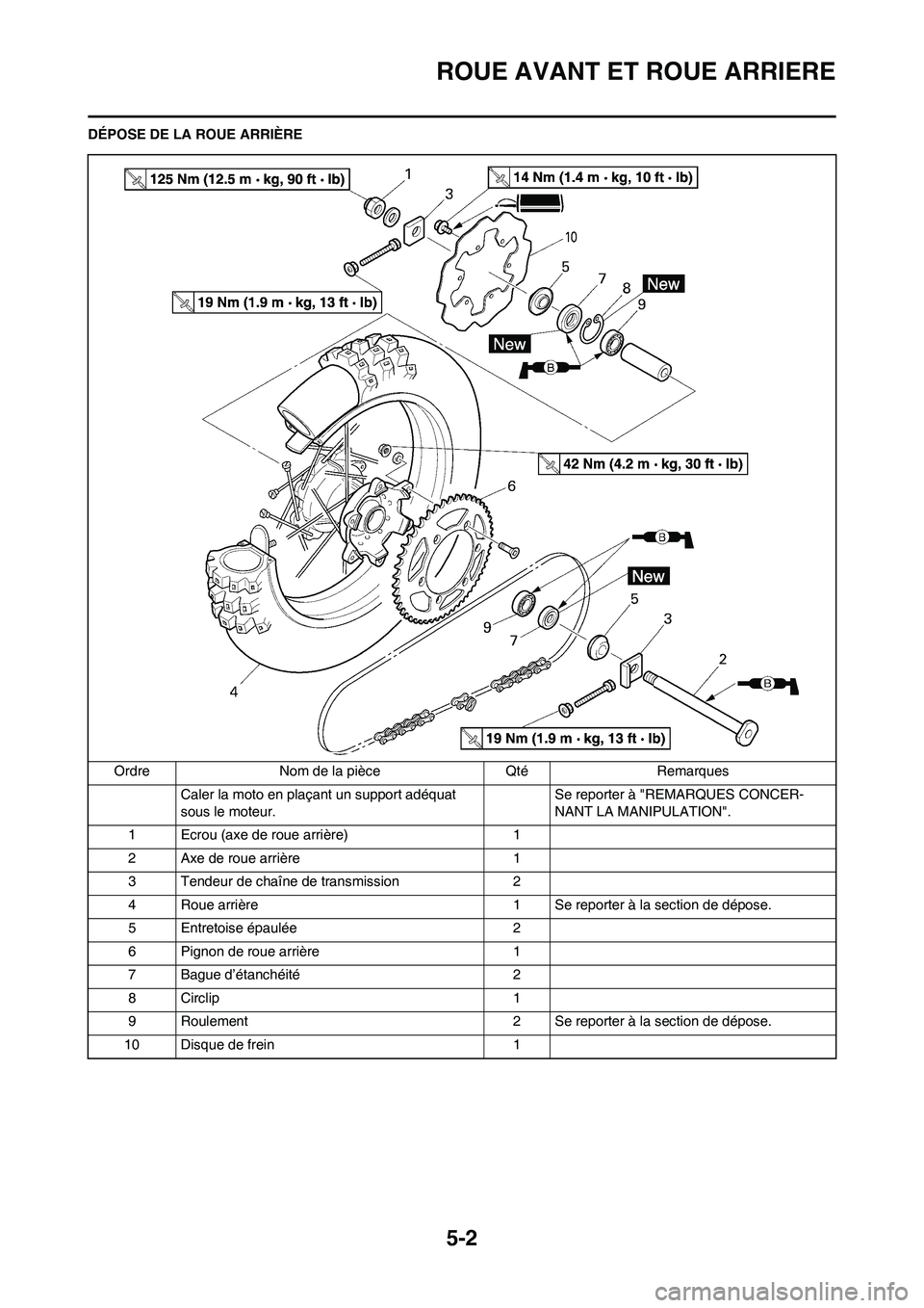 YAMAHA YZ125LC 2010  Notices Demploi (in French) 5-2
ROUE AVANT ET ROUE ARRIERE
DÉPOSE DE LA ROUE ARRIÈRE
Ordre Nom de la pièce Qté Remarques
Caler la moto en plaçant un support adéquat 
sous le moteur.Se reporter à "REMARQUES CONCER-
NANT LA
