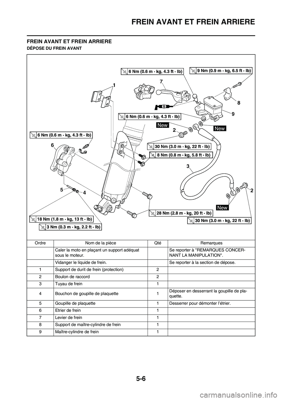 YAMAHA YZ125LC 2010  Notices Demploi (in French) 5-6
FREIN AVANT ET FREIN ARRIERE
FREIN AVANT ET FREIN ARRIERE
DÉPOSE DU FREIN AVANT
Ordre Nom de la pièce Qté Remarques
Caler la moto en plaçant un support adéquat 
sous le moteur.Se reporter à 