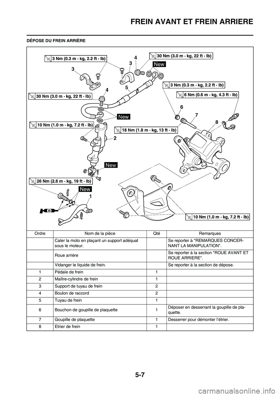 YAMAHA YZ125LC 2010  Notices Demploi (in French) 5-7
FREIN AVANT ET FREIN ARRIERE
DÉPOSE DU FREIN ARRIÈRE
Ordre Nom de la pièce Qté Remarques
Caler la moto en plaçant un support adéquat 
sous le moteur.Se reporter à "REMARQUES CONCER-
NANT LA