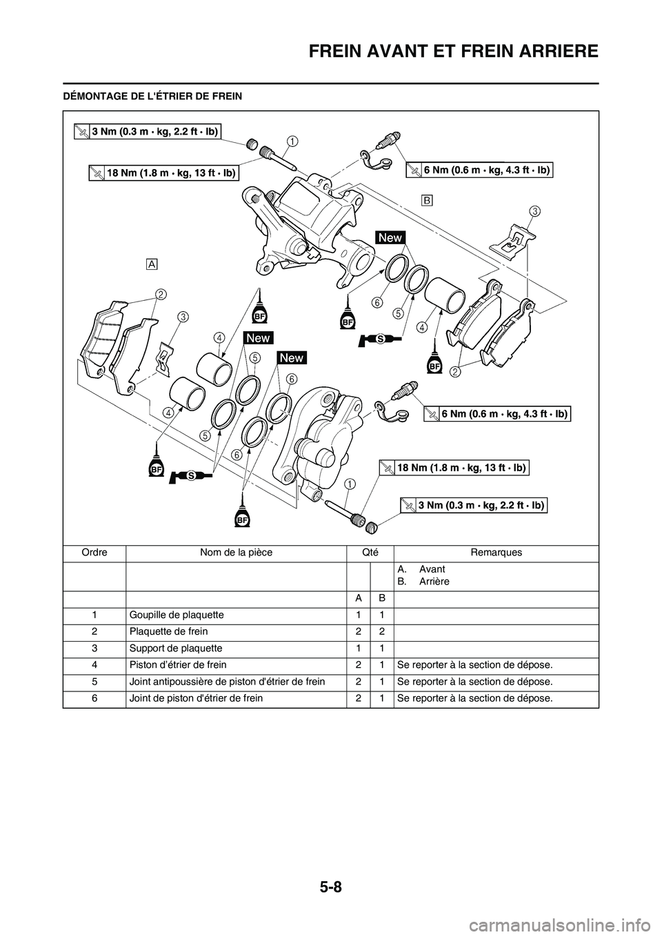 YAMAHA YZ125LC 2010  Notices Demploi (in French) 5-8
FREIN AVANT ET FREIN ARRIERE
DÉMONTAGE DE LÉTRIER DE FREIN
Ordre Nom de la pièce Qté Remarques
A. Avant
B. Arrière
AB
1 Goupille de plaquette 1 1
2 Plaquette de frein 2 2
3 Support de plaque