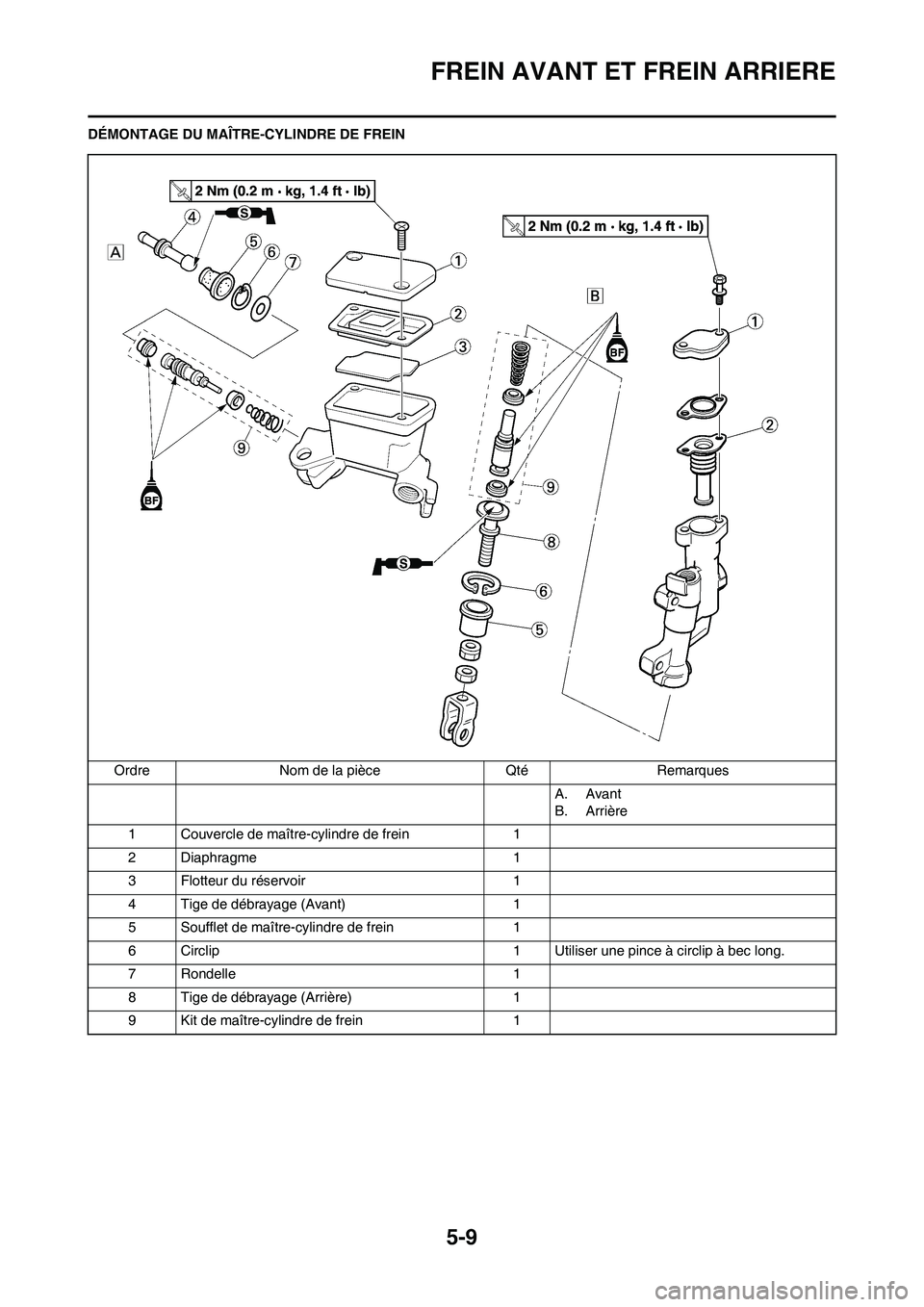 YAMAHA YZ125LC 2010  Notices Demploi (in French) 5-9
FREIN AVANT ET FREIN ARRIERE
DÉMONTAGE DU MAÎTRE-CYLINDRE DE FREIN
Ordre Nom de la pièce Qté Remarques
A. Avant
B. Arrière
1 Couvercle de maître-cylindre de frein 1
2 Diaphragme 1
3 Flotteur