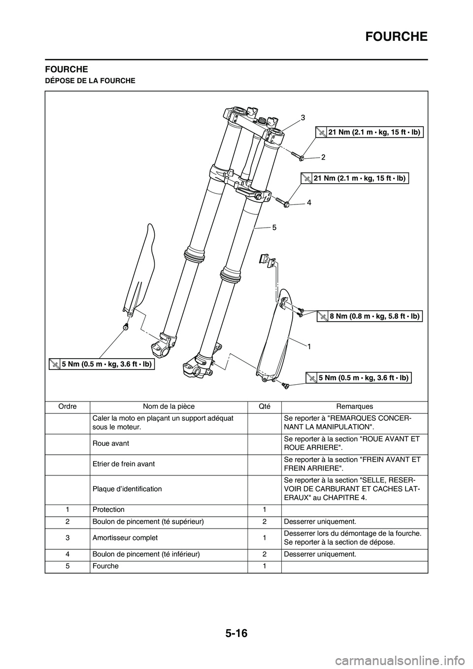 YAMAHA YZ125LC 2010  Notices Demploi (in French) 5-16
FOURCHE
FOURCHE
DÉPOSE DE LA FOURCHE
Ordre Nom de la pièce Qté Remarques
Caler la moto en plaçant un support adéquat 
sous le moteur.Se reporter à "REMARQUES CONCER-
NANT LA MANIPULATION".
