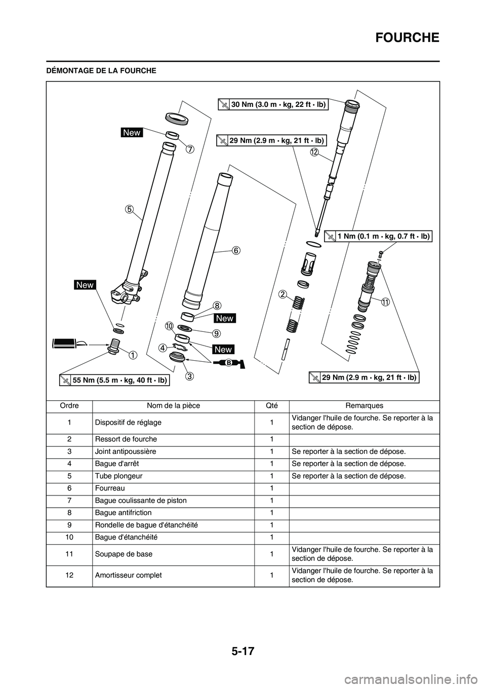 YAMAHA YZ125LC 2010  Notices Demploi (in French) 5-17
FOURCHE
DÉMONTAGE DE LA FOURCHE
Ordre Nom de la pièce Qté Remarques
1 Dispositif de réglage 1Vidanger lhuile de fourche. Se reporter à la 
section de dépose.
2 Ressort de fourche 1
3 Joint