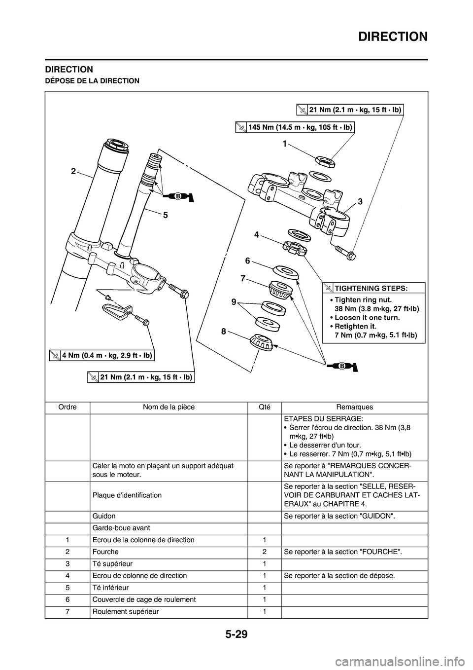 YAMAHA YZ125LC 2010  Notices Demploi (in French) 5-29
DIRECTION
DIRECTION
DÉPOSE DE LA DIRECTION
Ordre Nom de la pièce Qté Remarques
ETAPES DU SERRAGE:
• Serrer lécrou de direction. 38 Nm (3,8 
m•kg, 27 ft•lb)
• Le desserrer dun tour.
