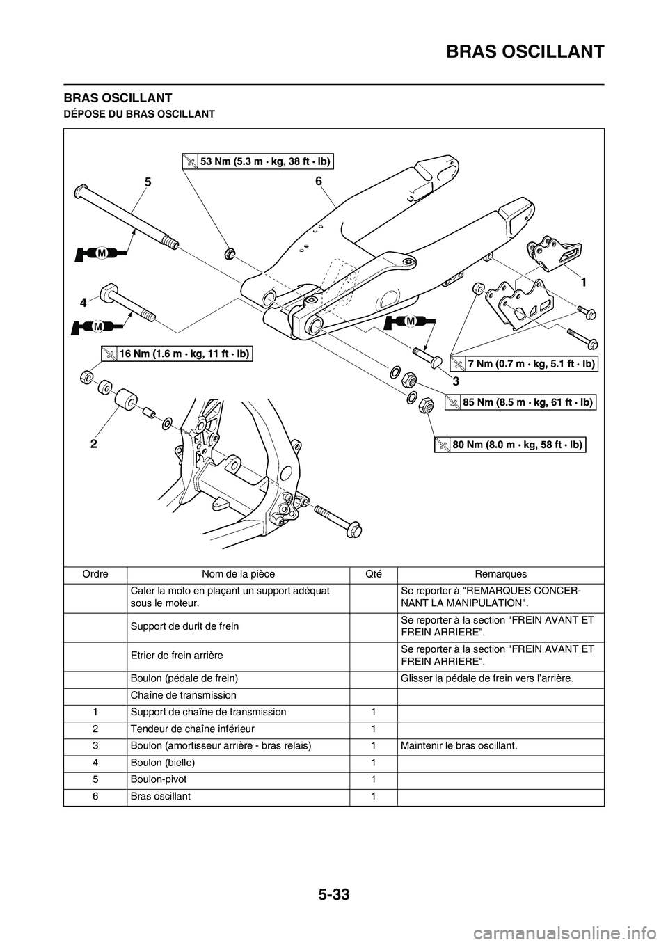 YAMAHA YZ125LC 2010  Notices Demploi (in French) 5-33
BRAS OSCILLANT
BRAS OSCILLANT
DÉPOSE DU BRAS OSCILLANT
Ordre Nom de la pièce Qté Remarques
Caler la moto en plaçant un support adéquat 
sous le moteur.Se reporter à "REMARQUES CONCER-
NANT 