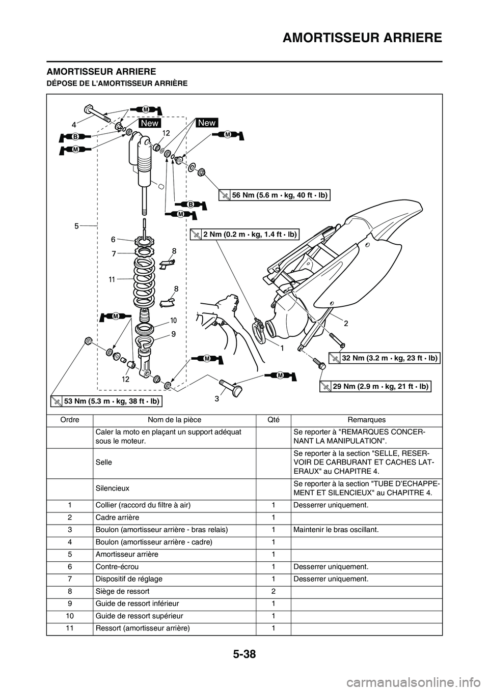 YAMAHA YZ125LC 2010  Notices Demploi (in French) 5-38
AMORTISSEUR ARRIERE
AMORTISSEUR ARRIERE
DÉPOSE DE LAMORTISSEUR ARRIÈRE
Ordre Nom de la pièce Qté Remarques
Caler la moto en plaçant un support adéquat 
sous le moteur.Se reporter à "REMAR