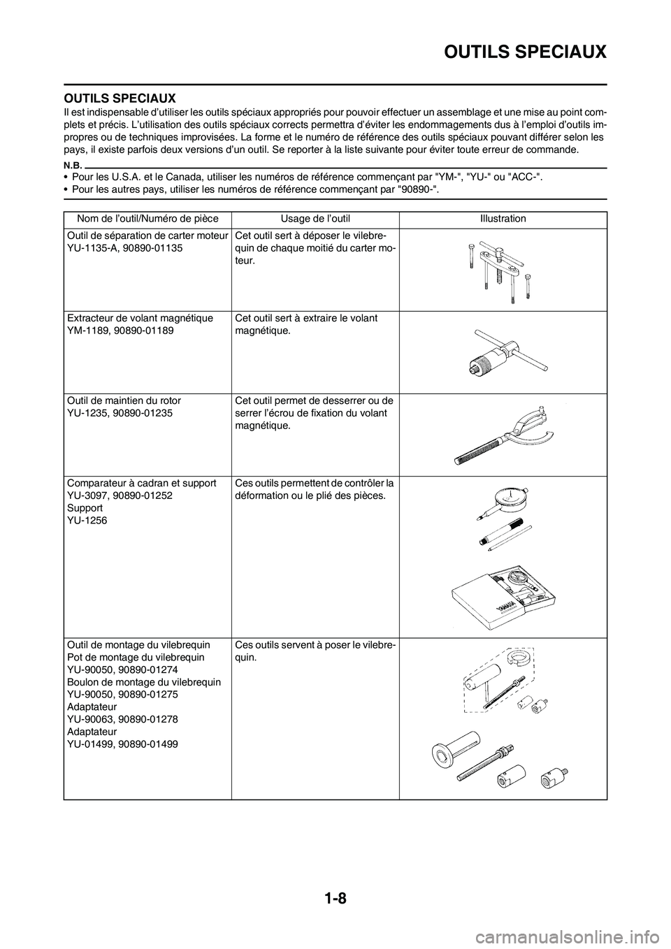 YAMAHA YZ125LC 2010 Notices Demploi (in French) 1-8
OUTILS SPECIAUX
OUTILS SPECIAUX
Il est indispensable d’utiliser les outils spéciaux appropriés pour pouvoir effectuer un assemblage et une mise au point com-
plets et précis. L’utilisation YAMAHA YZ125LC 2010 Notices Demploi (in French) 1-8
OUTILS SPECIAUX
OUTILS SPECIAUX
Il est indispensable d’utiliser les outils spéciaux appropriés pour pouvoir effectuer un assemblage et une mise au point com-
plets et précis. L’utilisation