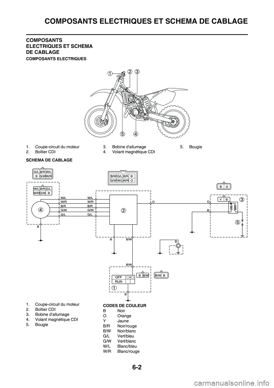 YAMAHA YZ125LC 2010  Notices Demploi (in French) 6-2
COMPOSANTS ELECTRIQUES ET SCHEMA DE CABLAGE
COMPOSANTS 
ELECTRIQUES ET SCHEMA 
DE CABLAGE
COMPOSANTS ELECTRIQUES
1. Coupe-circuit du moteur
2. Boîtier CDI3. Bobine dallumage
4. Volant magnétiqu