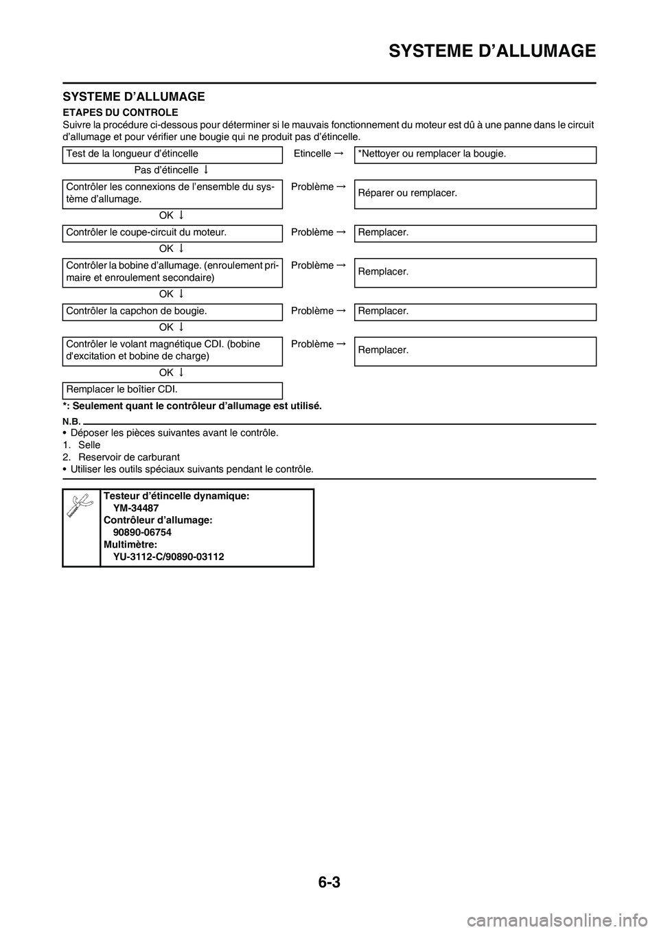 YAMAHA YZ125LC 2010 Notices Demploi (in French) 6-3
SYSTEME D’ALLUMAGE
SYSTEME D’ALLUMAGE
ETAPES DU CONTROLE
Suivre la procédure ci-dessous pour déterminer si le mauvais fonctionnement du moteur est dû à une panne dans le circuit
d’allum YAMAHA YZ125LC 2010 Notices Demploi (in French) 6-3
SYSTEME D’ALLUMAGE
SYSTEME D’ALLUMAGE
ETAPES DU CONTROLE
Suivre la procédure ci-dessous pour déterminer si le mauvais fonctionnement du moteur est dû à une panne dans le circuit
d’allum