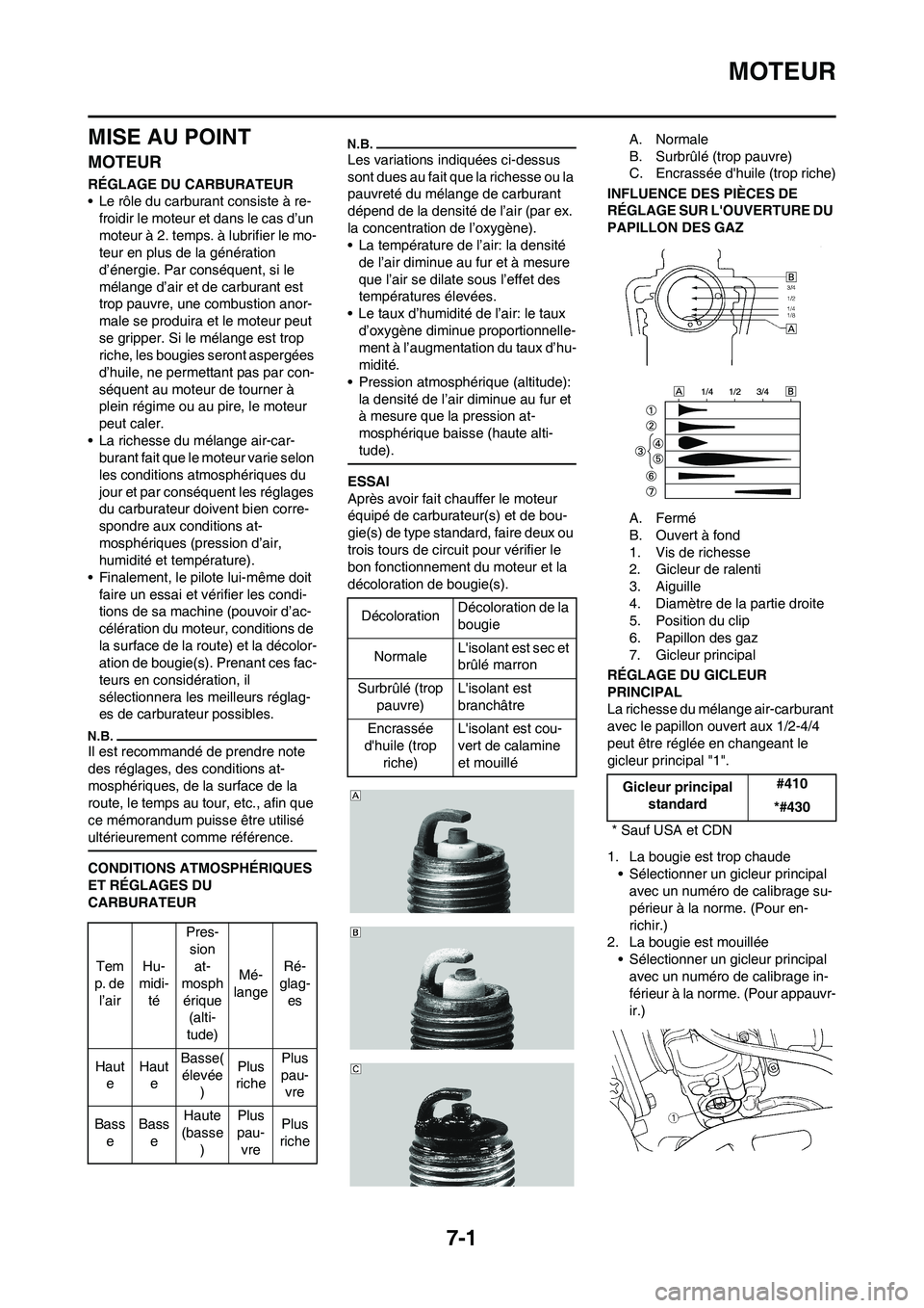 YAMAHA YZ125LC 2010 Notices Demploi (in French) 7-1
MOTEUR
MISE AU POINT
MOTEUR
RÉGLAGE DU CARBURATEUR
• Le rôle du carburant consiste à re-
froidir le moteur et dans le cas d’un
moteur à 2. temps. à lubrifier le mo-
teur en plus de la g YAMAHA YZ125LC 2010 Notices Demploi (in French) 7-1
MOTEUR
MISE AU POINT
MOTEUR
RÉGLAGE DU CARBURATEUR
• Le rôle du carburant consiste à re-
froidir le moteur et dans le cas d’un
moteur à 2. temps. à lubrifier le mo-
teur en plus de la g