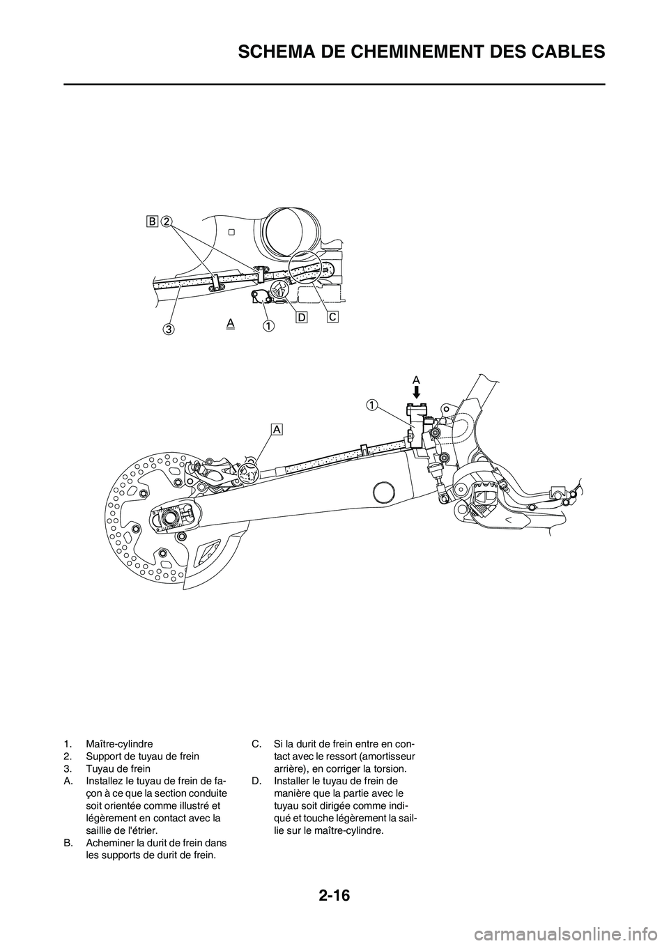 YAMAHA YZ125LC 2010  Notices Demploi (in French) 2-16
SCHEMA DE CHEMINEMENT DES CABLES
1. Maître-cylindre
2. Support de tuyau de frein
3. Tuyau de frein
A. Installez le tuyau de frein de fa-
çon à ce que la section conduite 
soit orientée comme 