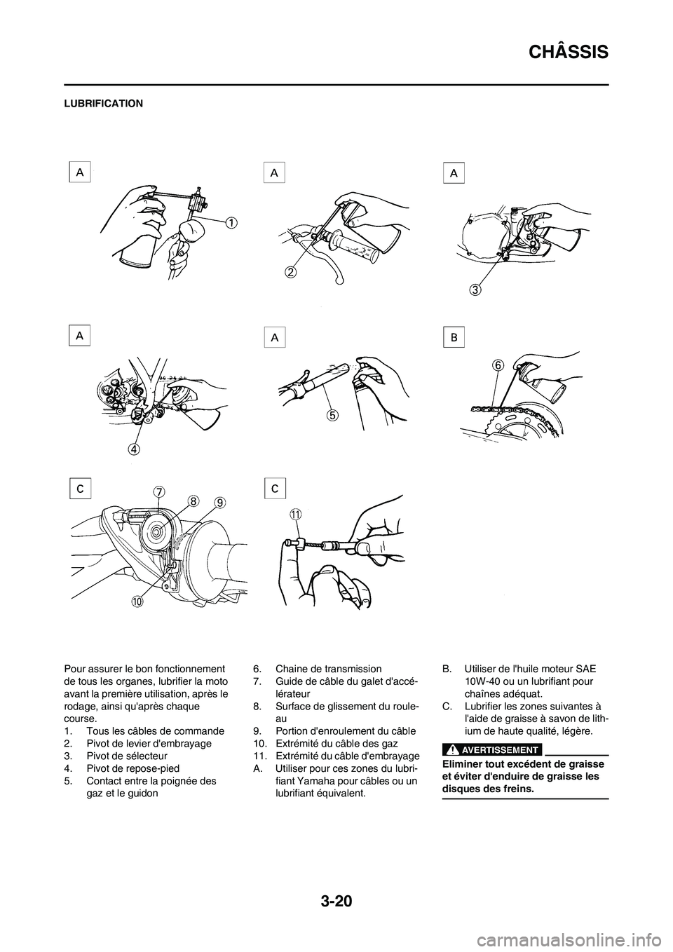 YAMAHA YZ125LC 2010  Notices Demploi (in French) 3-20
CHÂSSIS
LUBRIFICATION
Pour assurer le bon fonctionnement 
de tous les organes, lubrifier la moto 
avant la première utilisation, après le 
rodage, ainsi quaprès chaque 
course.
1. Tous les c