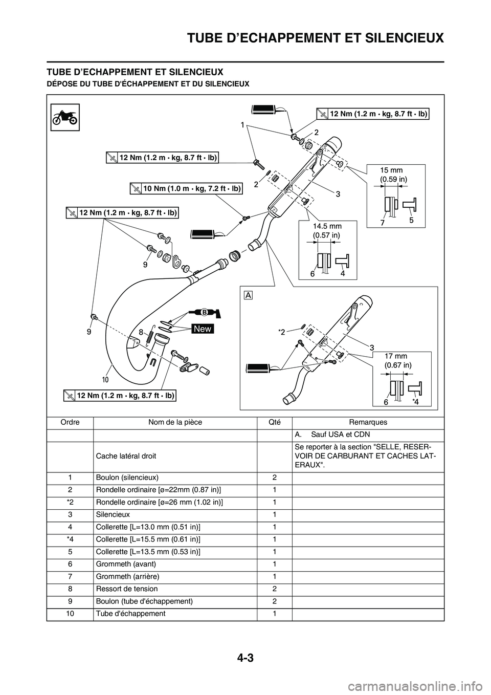 YAMAHA YZ125LC 2010  Notices Demploi (in French) 4-3
TUBE D’ECHAPPEMENT ET SILENCIEUX
TUBE D’ECHAPPEMENT ET SILENCIEUX
DÉPOSE DU TUBE DÉCHAPPEMENT ET DU SILENCIEUX
Ordre Nom de la pièce Qté Remarques
A. Sauf USA et CDN
Cache latéral droitS