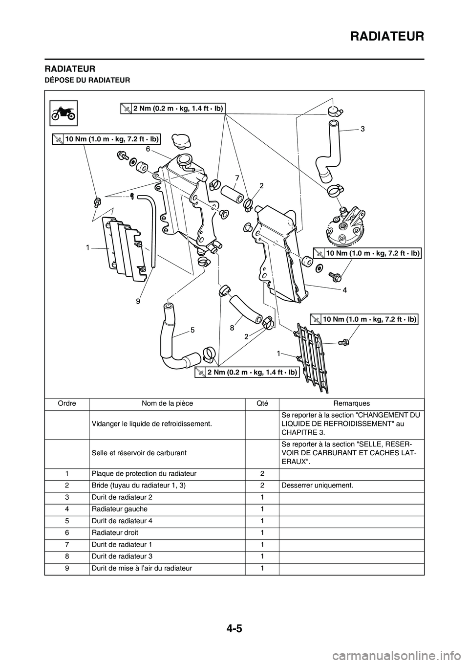 YAMAHA YZ125LC 2010  Notices Demploi (in French) 4-5
RADIATEUR
RADIATEUR
DÉPOSE DU RADIATEUR
Ordre Nom de la pièce Qté Remarques
Vidanger le liquide de refroidissement.Se reporter à la section "CHANGEMENT DU 
LIQUIDE DE REFROIDISSEMENT" au 
CHAP
