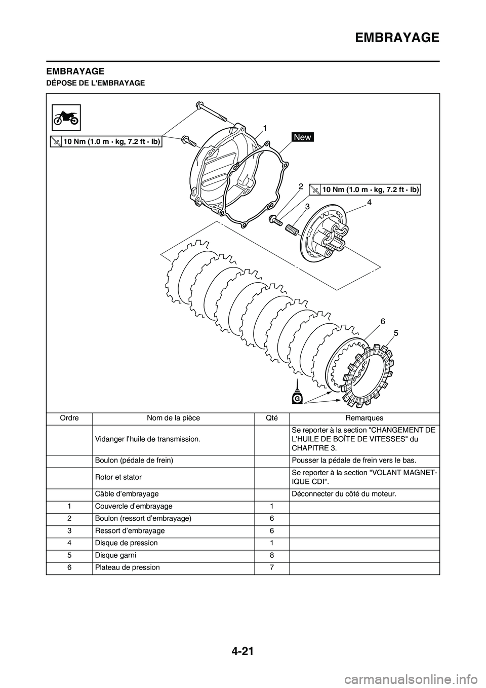 YAMAHA YZ125LC 2010  Notices Demploi (in French) 4-21
EMBRAYAGE
EMBRAYAGE
DÉPOSE DE LEMBRAYAGE
Ordre Nom de la pièce Qté Remarques
Vidanger l’huile de transmission.Se reporter à la section "CHANGEMENT DE 
LHUILE DE BOÎTE DE VITESSES" du 
CH