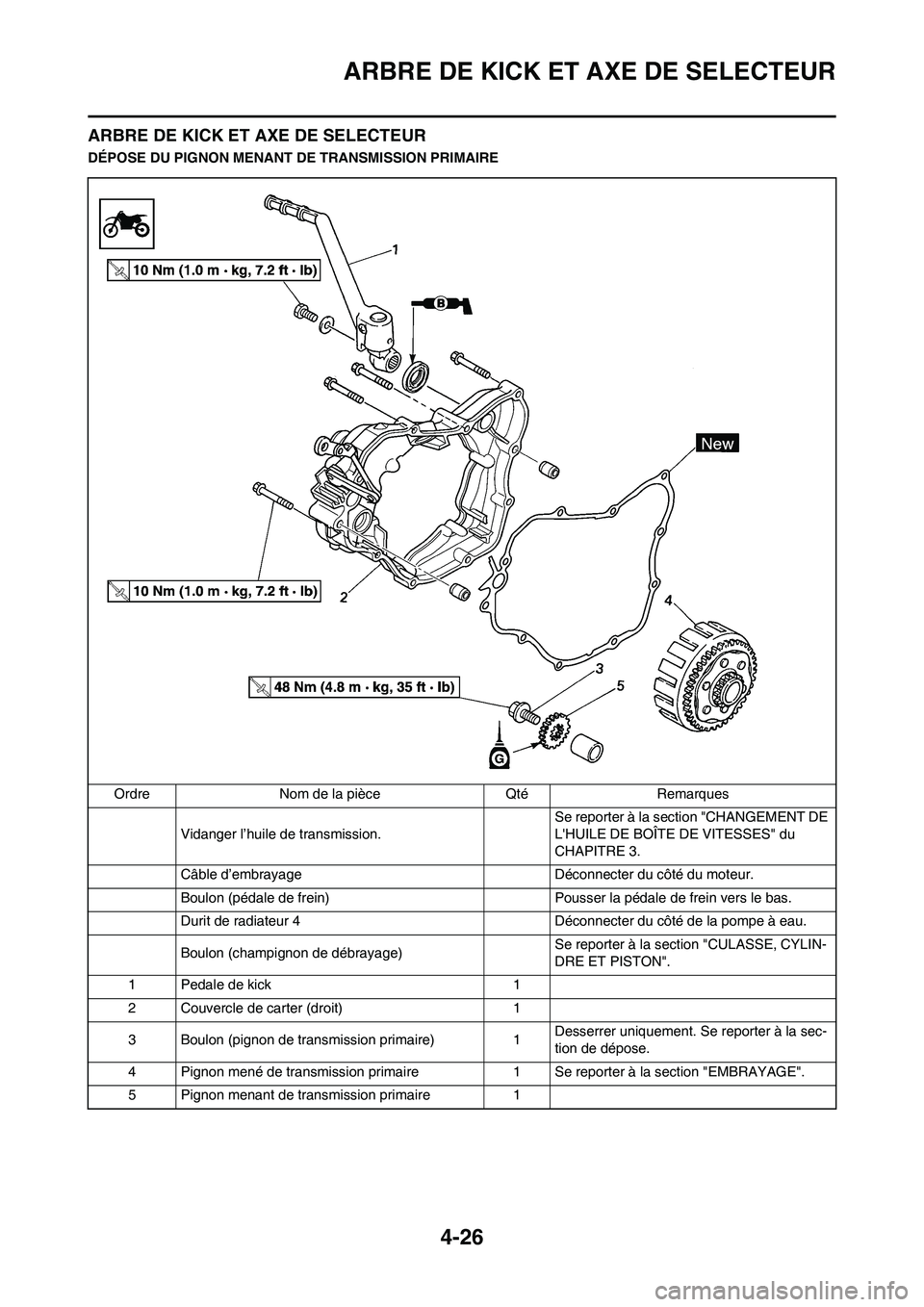 YAMAHA YZ125LC 2010  Notices Demploi (in French) 4-26
ARBRE DE KICK ET AXE DE SELECTEUR
ARBRE DE KICK ET AXE DE SELECTEUR
DÉPOSE DU PIGNON MENANT DE TRANSMISSION PRIMAIRE
Ordre Nom de la pièce Qté Remarques
Vidanger l’huile de transmission. Se 