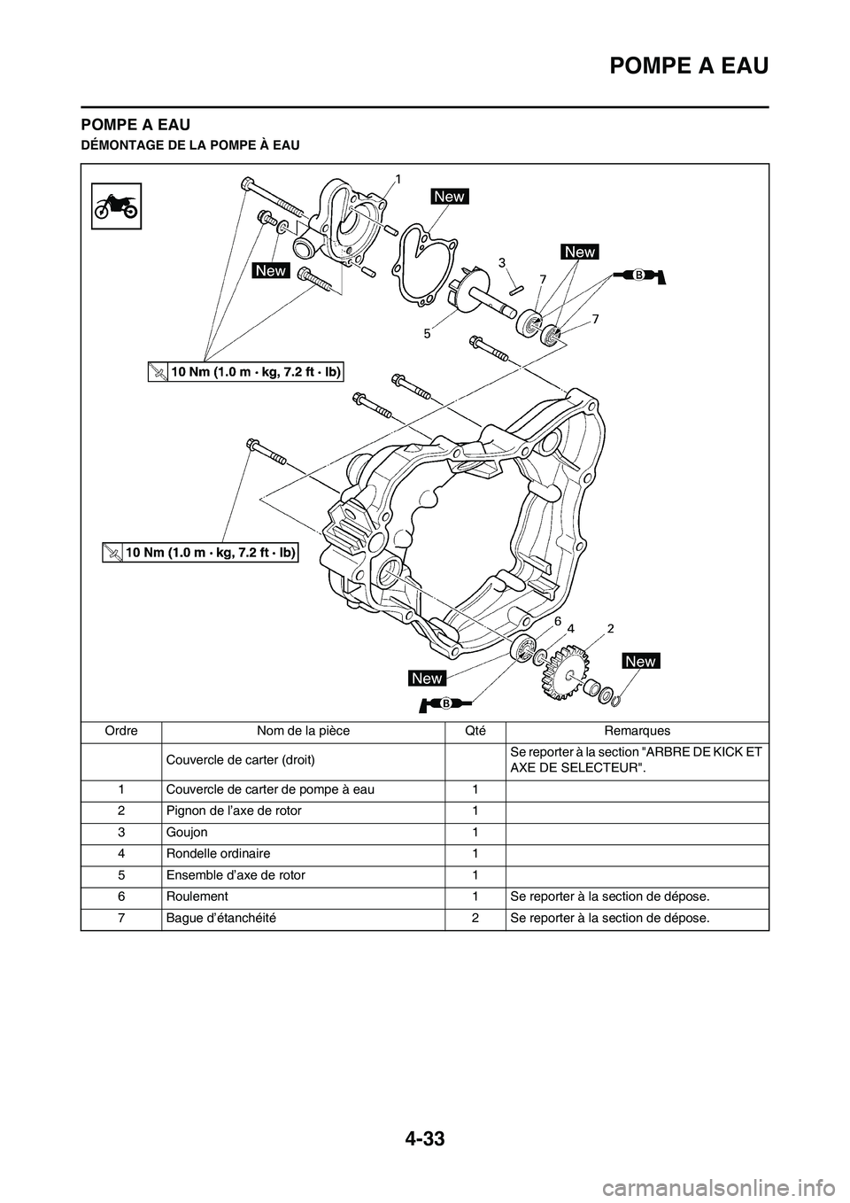 YAMAHA YZ125LC 2010  Notices Demploi (in French) 4-33
POMPE A EAU
POMPE A EAU
DÉMONTAGE DE LA POMPE À EAU
Ordre Nom de la pièce Qté Remarques
Couvercle de carter (droit)Se reporter à la section "ARBRE DE KICK ET 
AXE DE SELECTEUR".
1 Couvercle 