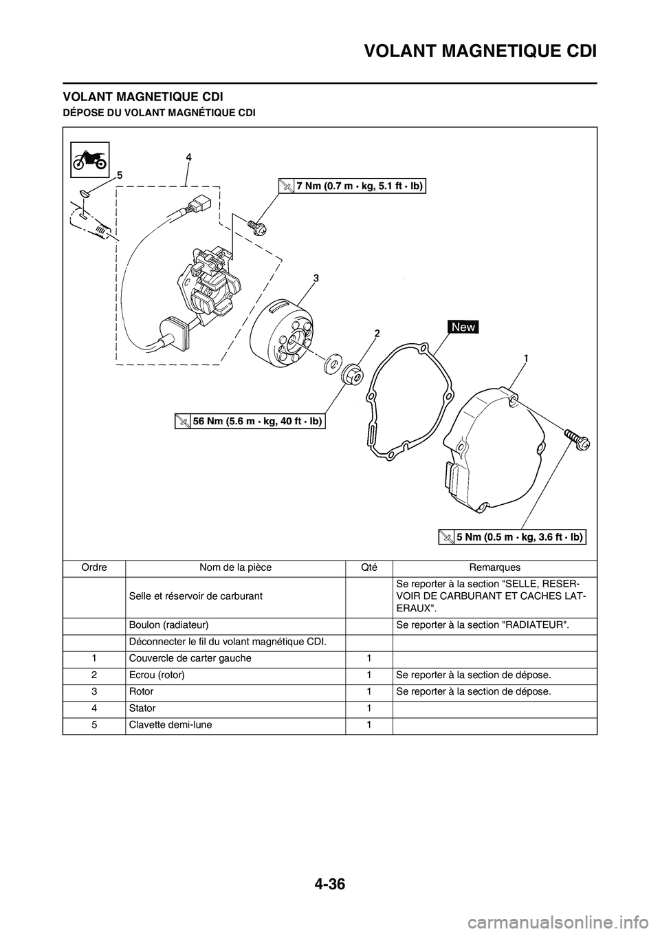 YAMAHA YZ125LC 2010  Notices Demploi (in French) 4-36
VOLANT MAGNETIQUE CDI
VOLANT MAGNETIQUE CDI
DÉPOSE DU VOLANT MAGNÉTIQUE CDI
Ordre Nom de la pièce Qté Remarques
Selle et réservoir de carburantSe reporter à la section "SELLE, RESER-
VOIR D