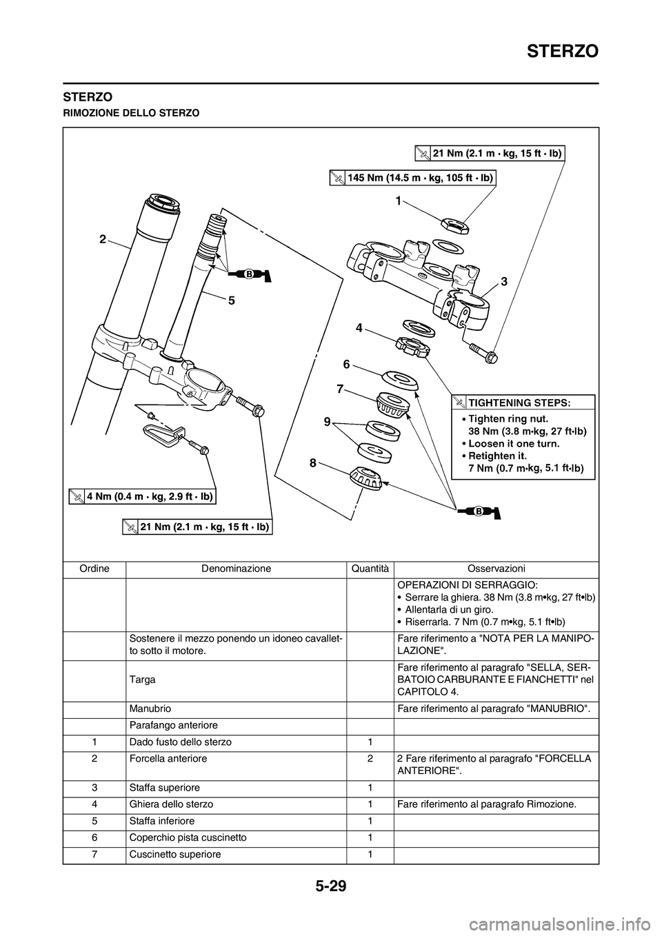 YAMAHA YZ125LC 2010  Manuale duso (in Italian) 5-29
STERZO
STERZO
RIMOZIONE DELLO STERZO
Ordine Denominazione Quantità Osservazioni
OPERAZIONI DI SERRAGGIO:
• Serrare la ghiera. 38 Nm (3.8 m•kg, 27 ft•lb)
• Allentarla di un giro.
• Rise