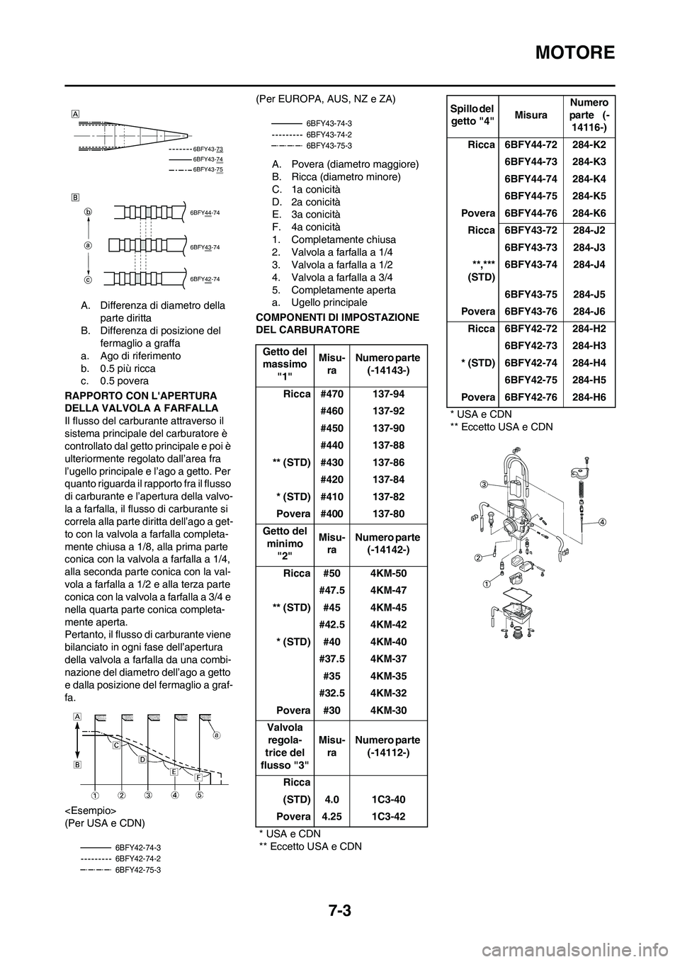 YAMAHA YZ125LC 2010  Manuale duso (in Italian) 7-3
MOTORE
A. Differenza di diametro della 
parte diritta
B. Differenza di posizione del 
fermaglio a graffa
a. Ago di riferimento
b. 0.5 più ricca
c. 0.5 povera
RAPPORTO CON LAPERTURA 
DELLA VALVOL