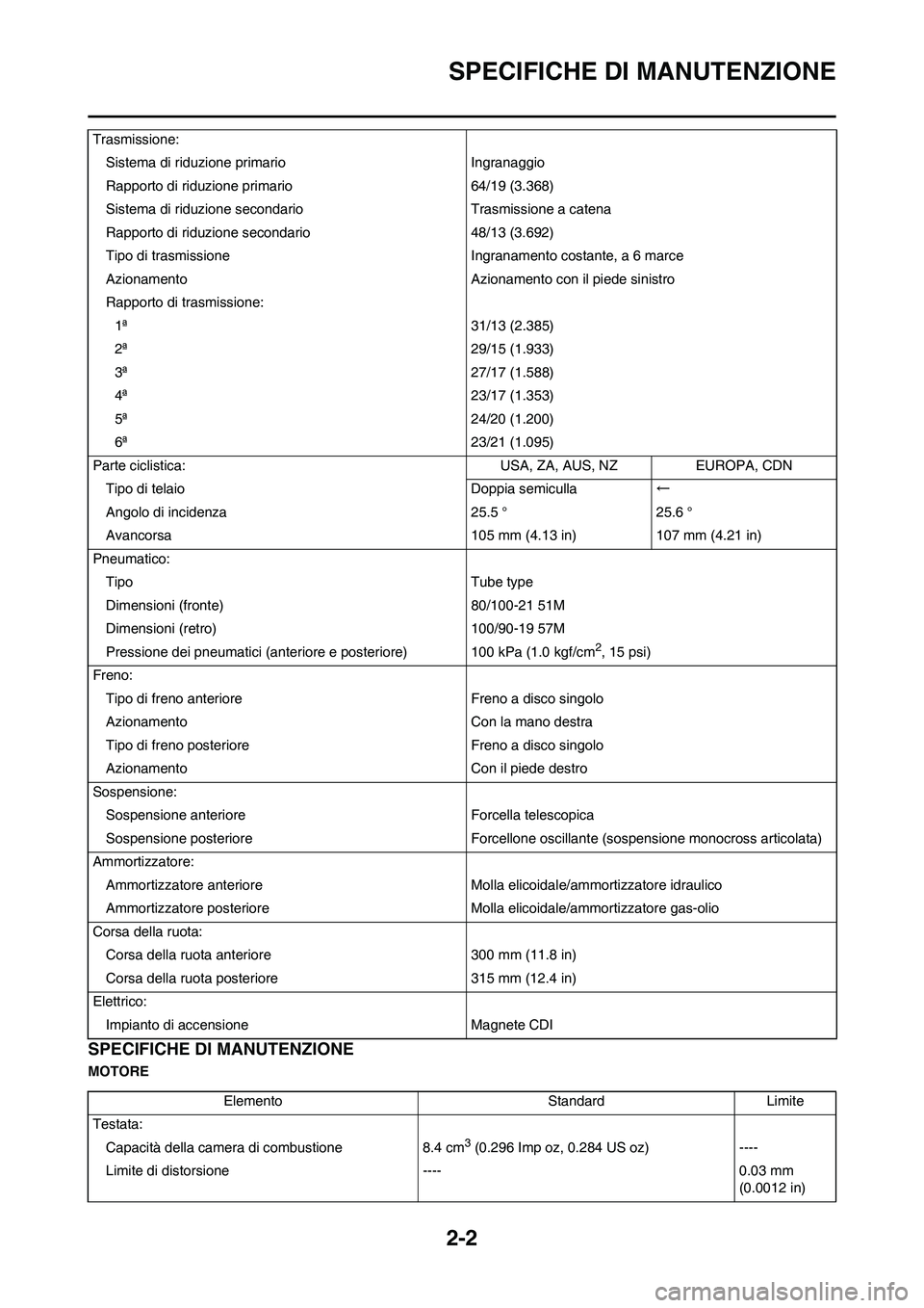 YAMAHA YZ125LC 2010  Manuale duso (in Italian) 2-2
SPECIFICHE DI MANUTENZIONE
SPECIFICHE DI MANUTENZIONE
MOTORETrasmissione:
Sistema di riduzione primario Ingranaggio
Rapporto di riduzione primario 64/19 (3.368)
Sistema di riduzione secondario Tra