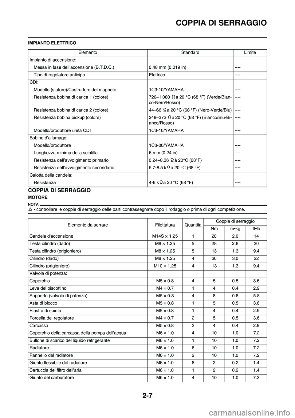 YAMAHA YZ125LC 2010  Manuale duso (in Italian) 2-7
COPPIA DI SERRAGGIO
IMPIANTO ELETTRICO
COPPIA DI SERRAGGIO
MOTORE
△- controllare le coppie di serraggio delle parti contrassegnate dopo il rodaggio o prima di ogni competizione.
Elemento Standar