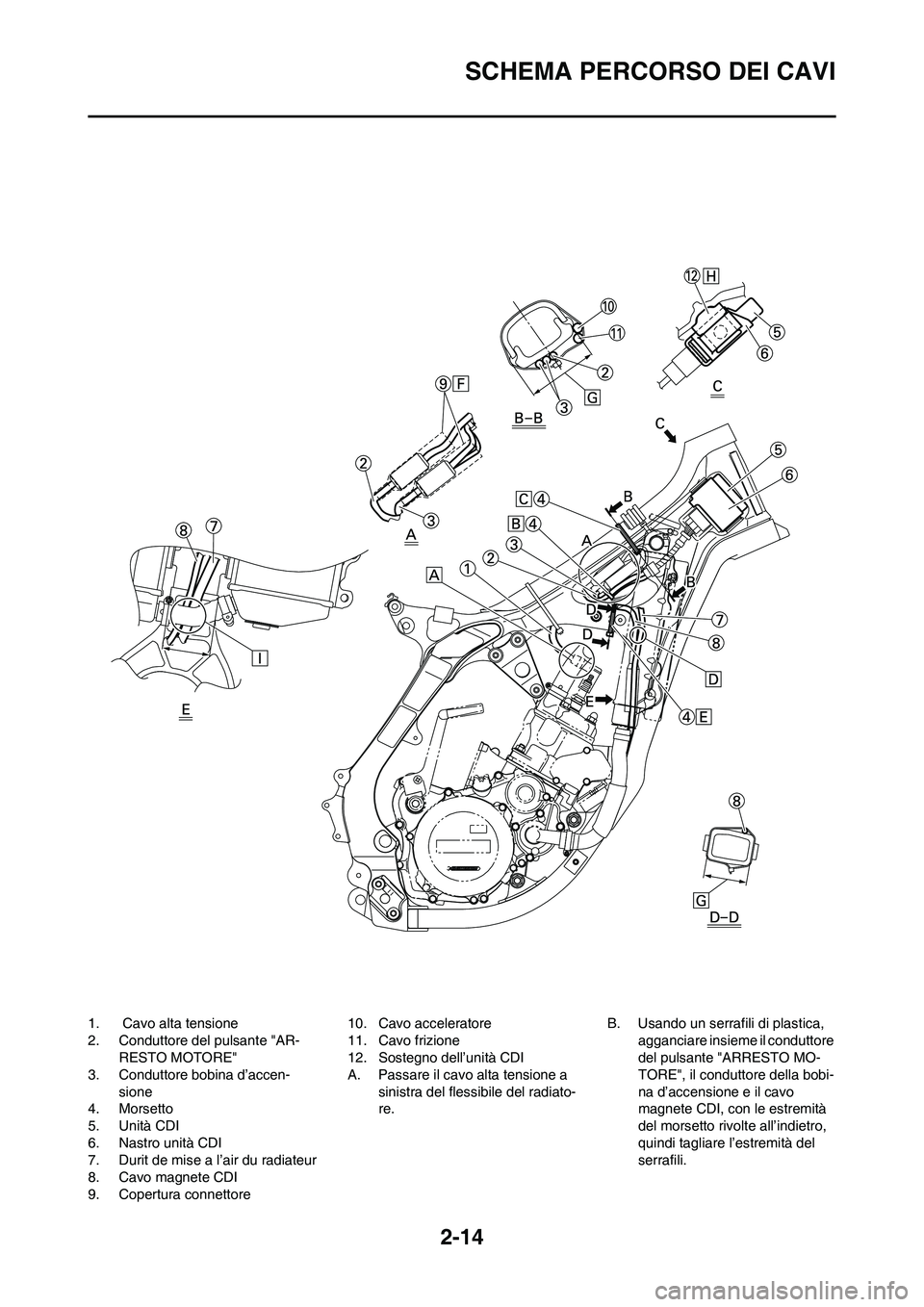 YAMAHA YZ125LC 2010  Manuale duso (in Italian) 2-14
SCHEMA PERCORSO DEI CAVI
1.  Cavo alta tensione
2. Conduttore del pulsante "AR-
RESTO MOTORE"
3. Conduttore bobina d’accen-
sione
4. Morsetto
5. Unità CDI
6. Nastro unità CDI
7. Durit de mise
