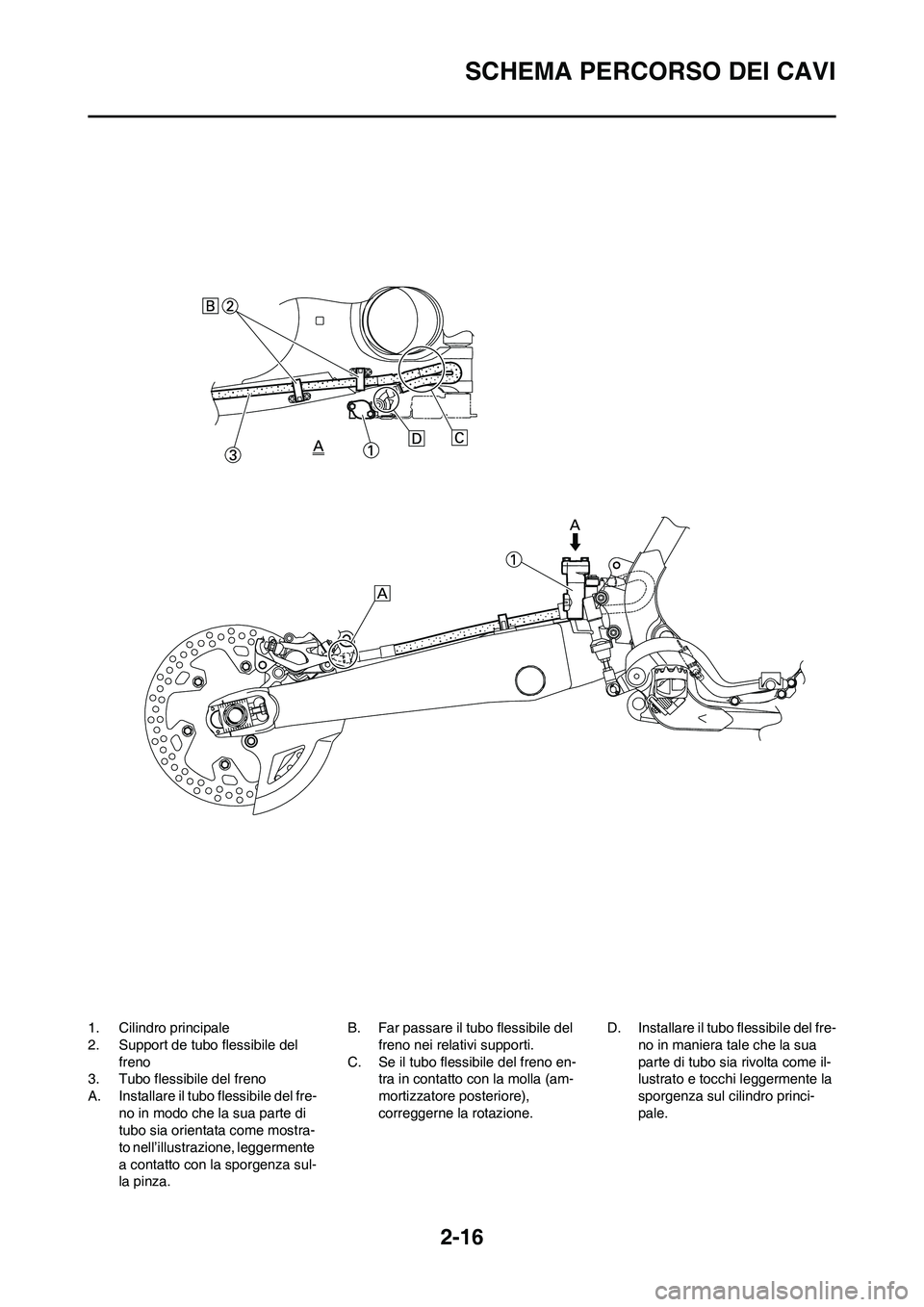 YAMAHA YZ125LC 2010  Manuale duso (in Italian) 2-16
SCHEMA PERCORSO DEI CAVI
1. Cilindro principale
2. Support de tubo flessibile del 
freno
3. Tubo flessibile del freno
A. Installare il tubo flessibile del fre-
no in modo che la sua parte di 
tub