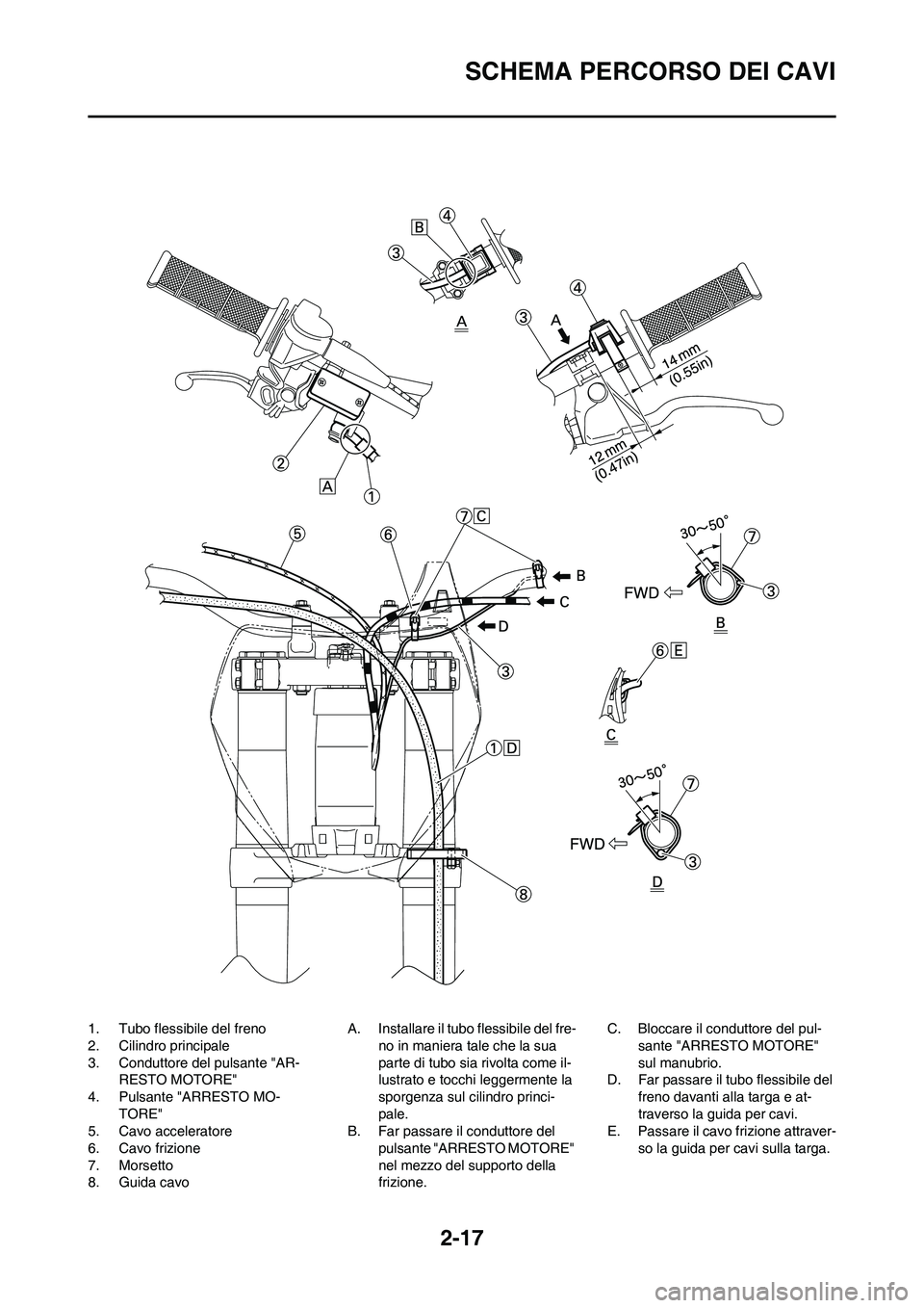 YAMAHA YZ125LC 2010  Manuale duso (in Italian) 2-17
SCHEMA PERCORSO DEI CAVI
1. Tubo flessibile del freno
2. Cilindro principale
3. Conduttore del pulsante "AR-
RESTO MOTORE"
4. Pulsante "ARRESTO MO-
TORE"
5. Cavo acceleratore
6. Cavo frizione
7. 